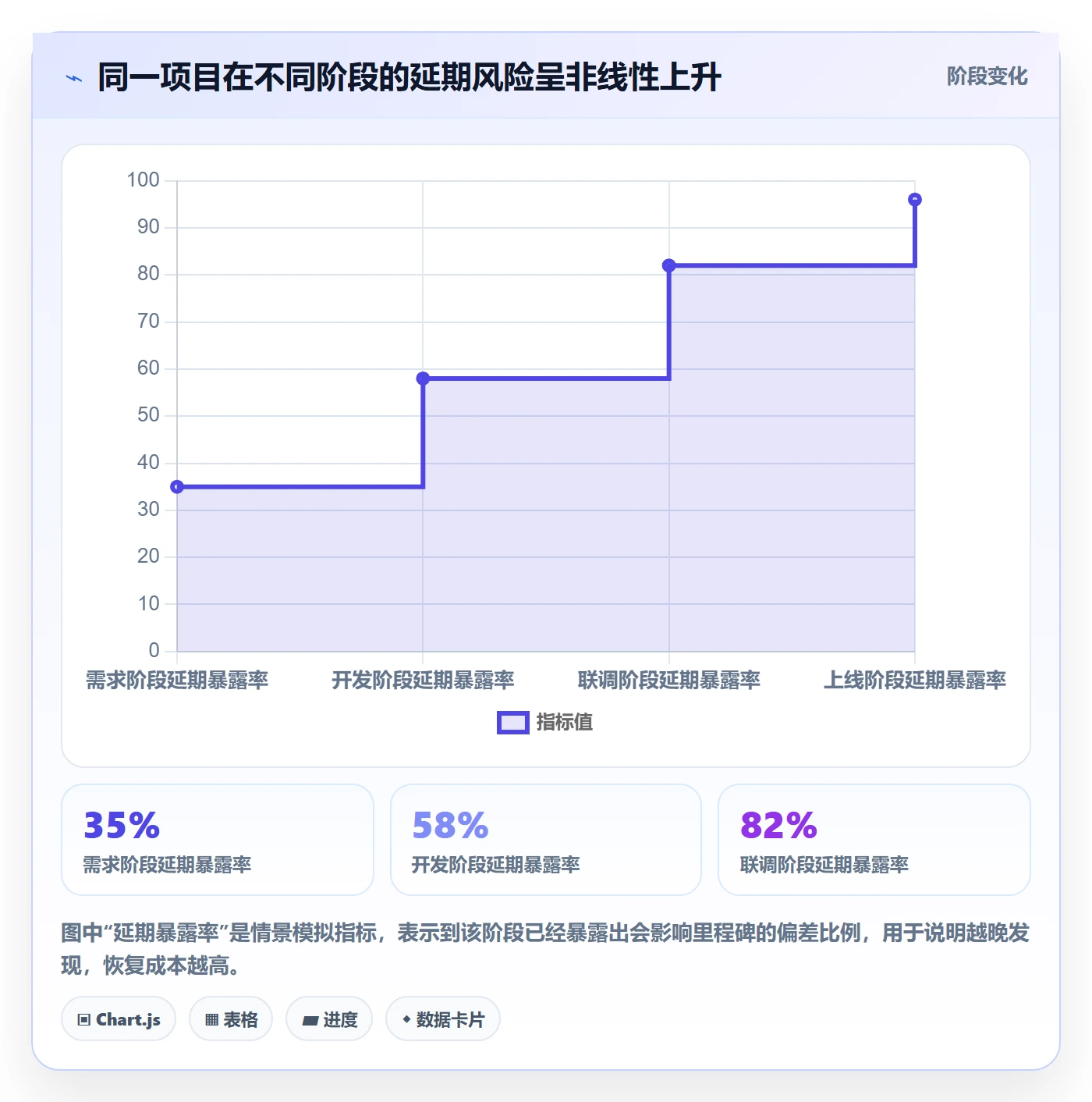 逾期实操方法:PMO提升延期管理效率的实操方法方法与模板