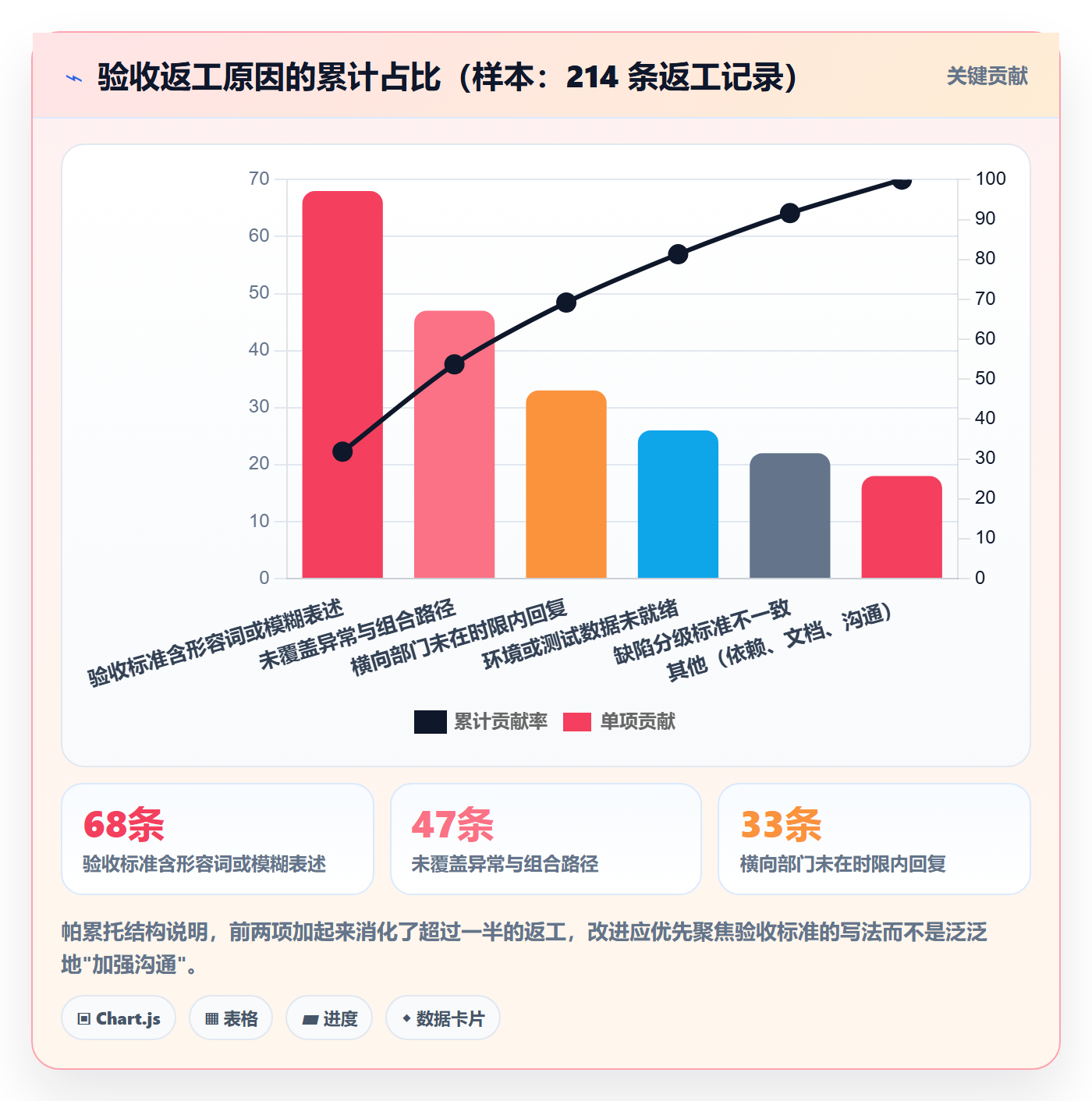 里程碑节点验收全流程:产品经理协同管理与一文讲清