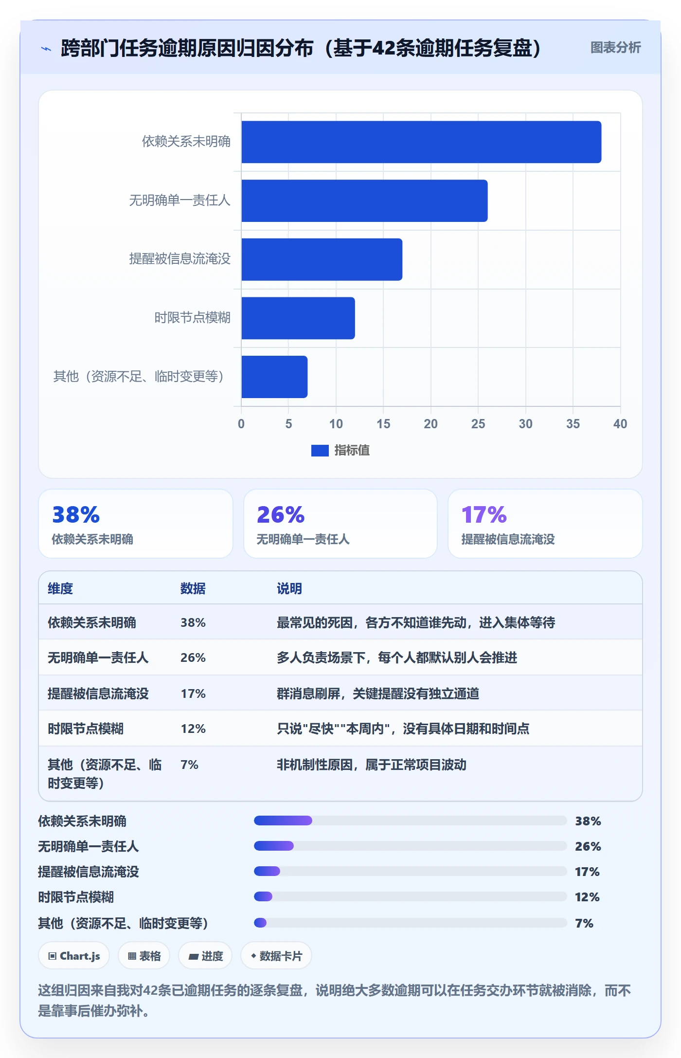 任务提醒督办教程:跨部门团队风险控制,避坑指南