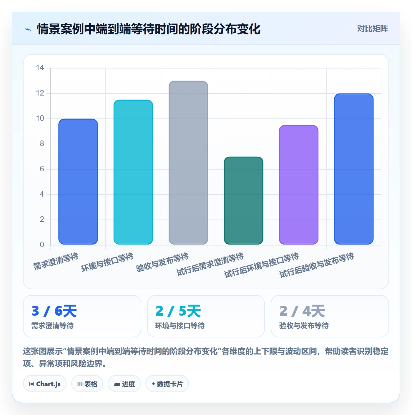 迭代管理迭代全流程:项目经理协同管理与一文讲清