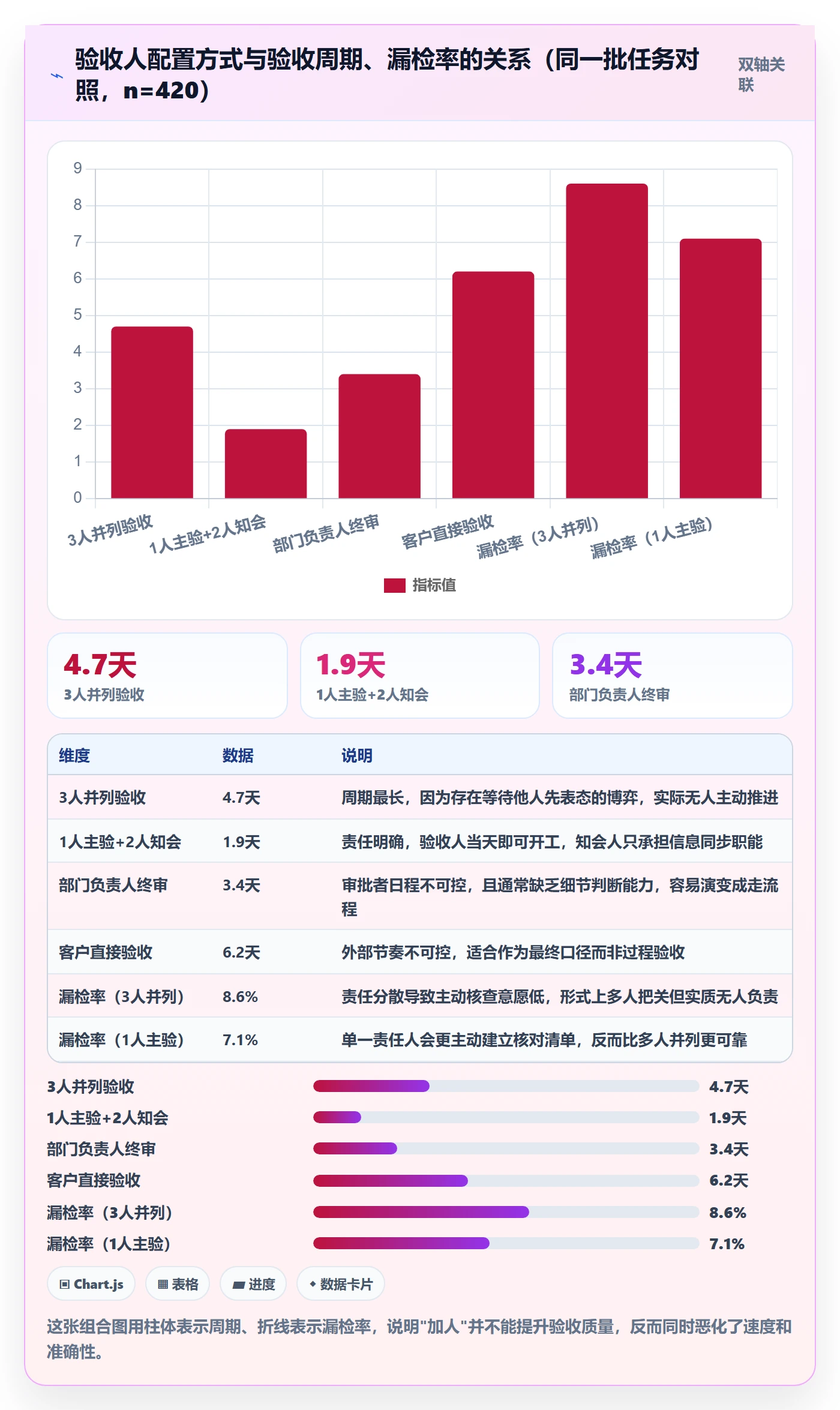 确认完成实操方法:跨部门团队提升任务验收效率的最佳实践方法与模板