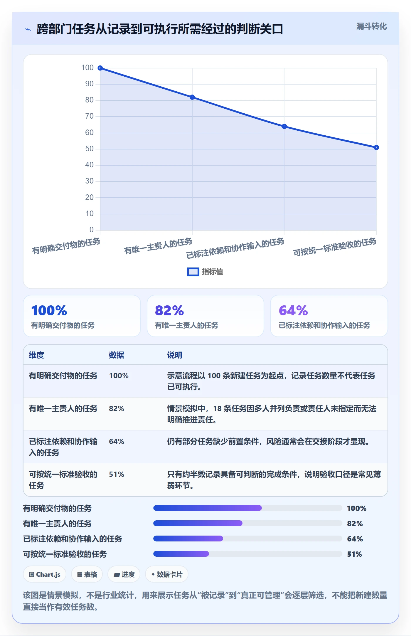 任务列表流程与规范：跨部门团队列表视图实操方法关键指标