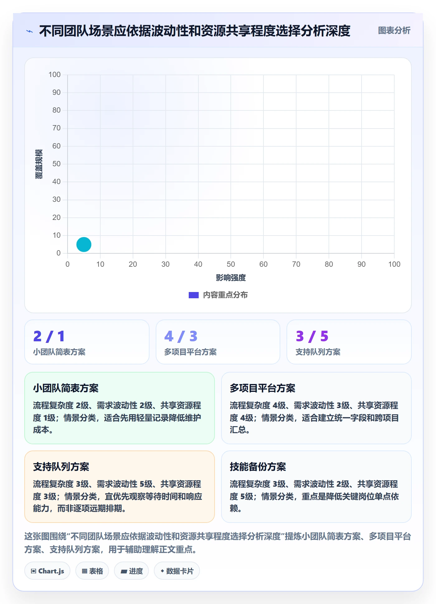 资源负载工作负载教程:跨部门团队数据分析,避坑指南