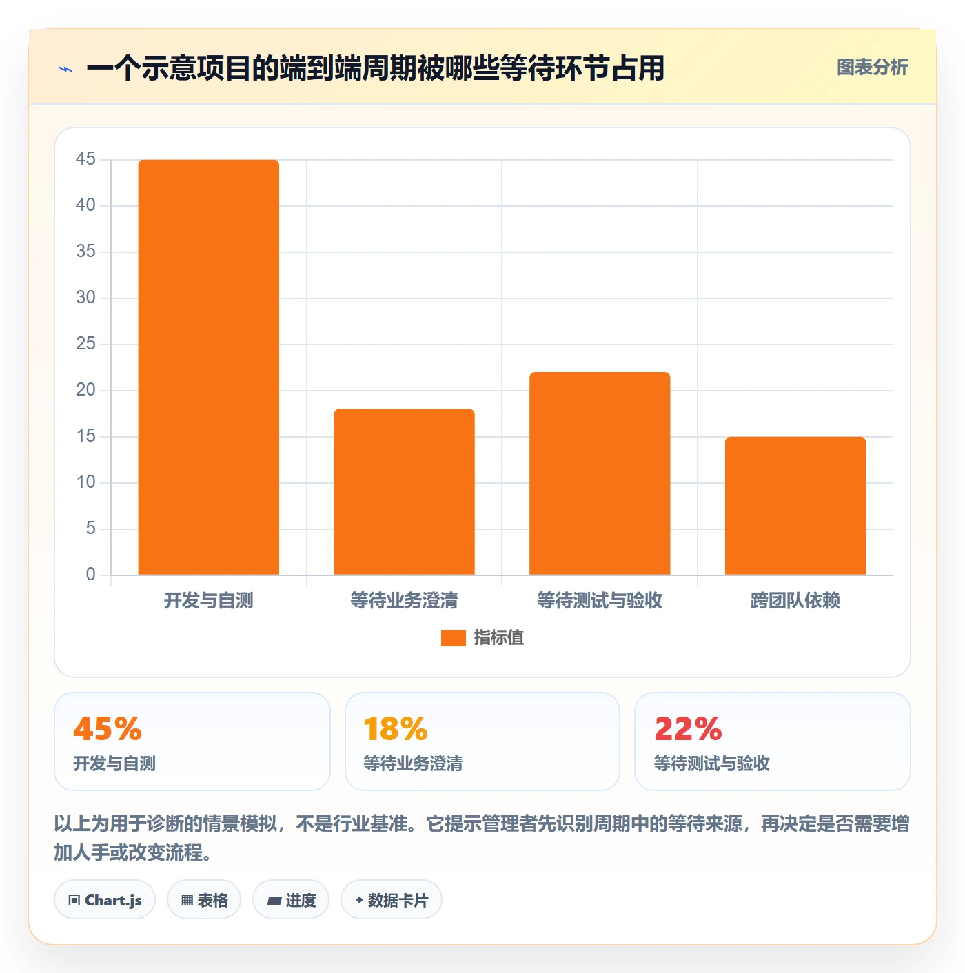 Agile怎么做?企业管理者协同管理:敏捷项目从0到1