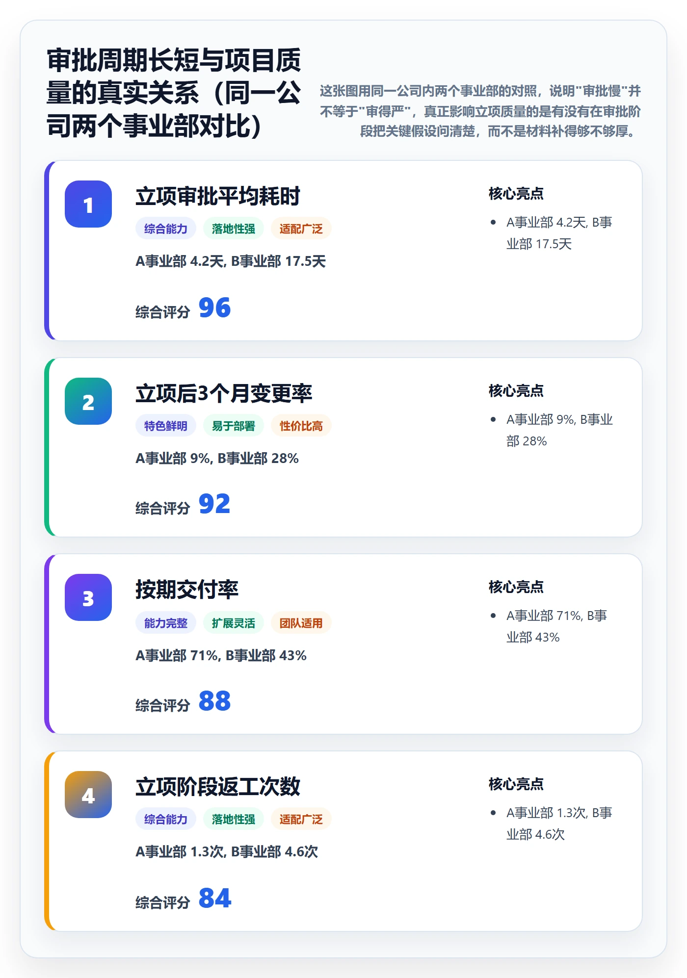 立项审批最佳实践：项目经理项目立项实操方法，常见问题