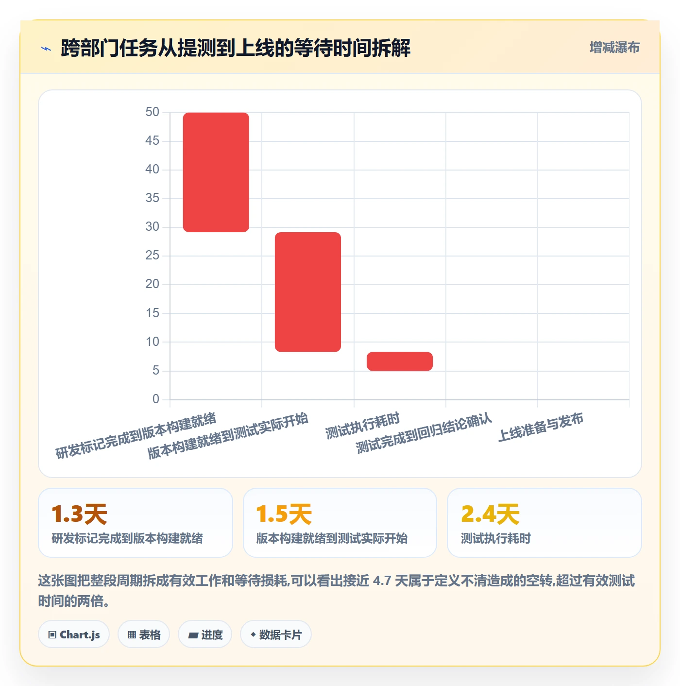 完成度流程与规范:跨部门团队任务属性最佳实践关键指标