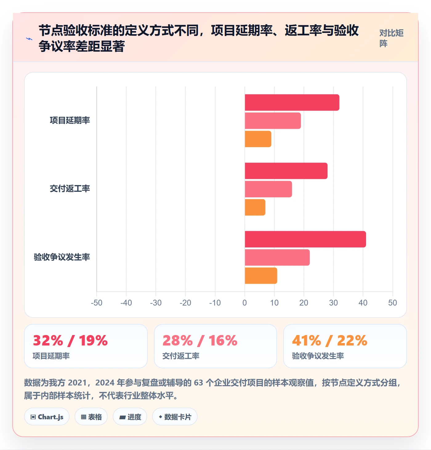 节点验收管理指南：企业管理者如何做好里程碑，协同管理全流程