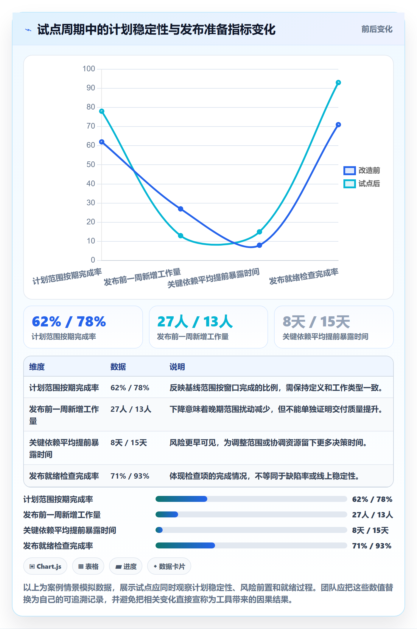 版本计划落地方案:项目成员开展版本管理的制度设计案例解析