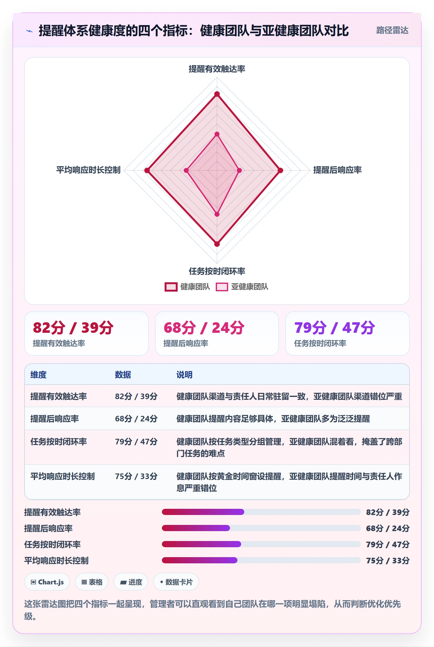 任务提醒如何做好自动提醒?管理层数据分析与操作步骤