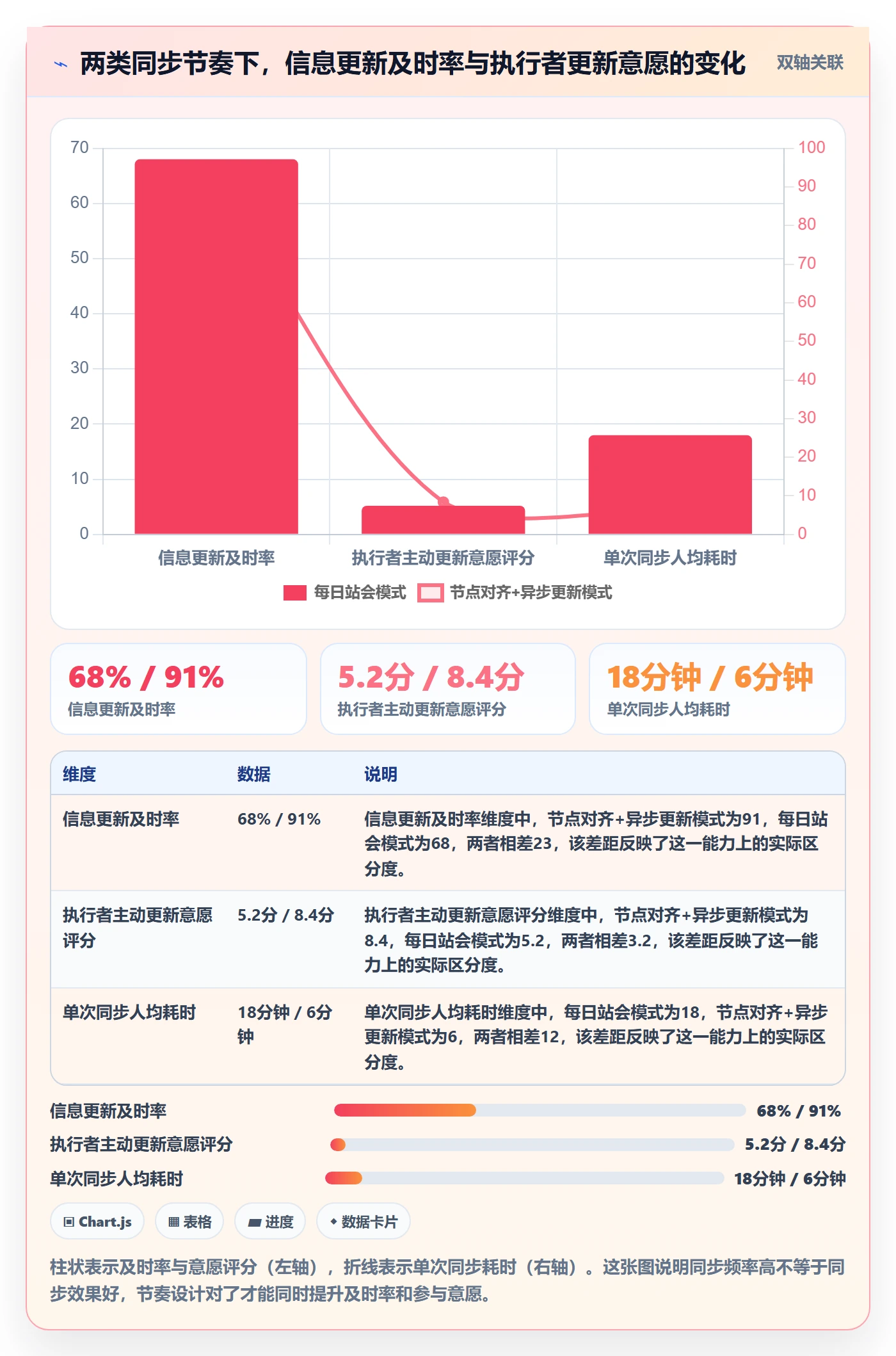 进度管理如何做好实际进度?产品经理协同管理与操作步骤