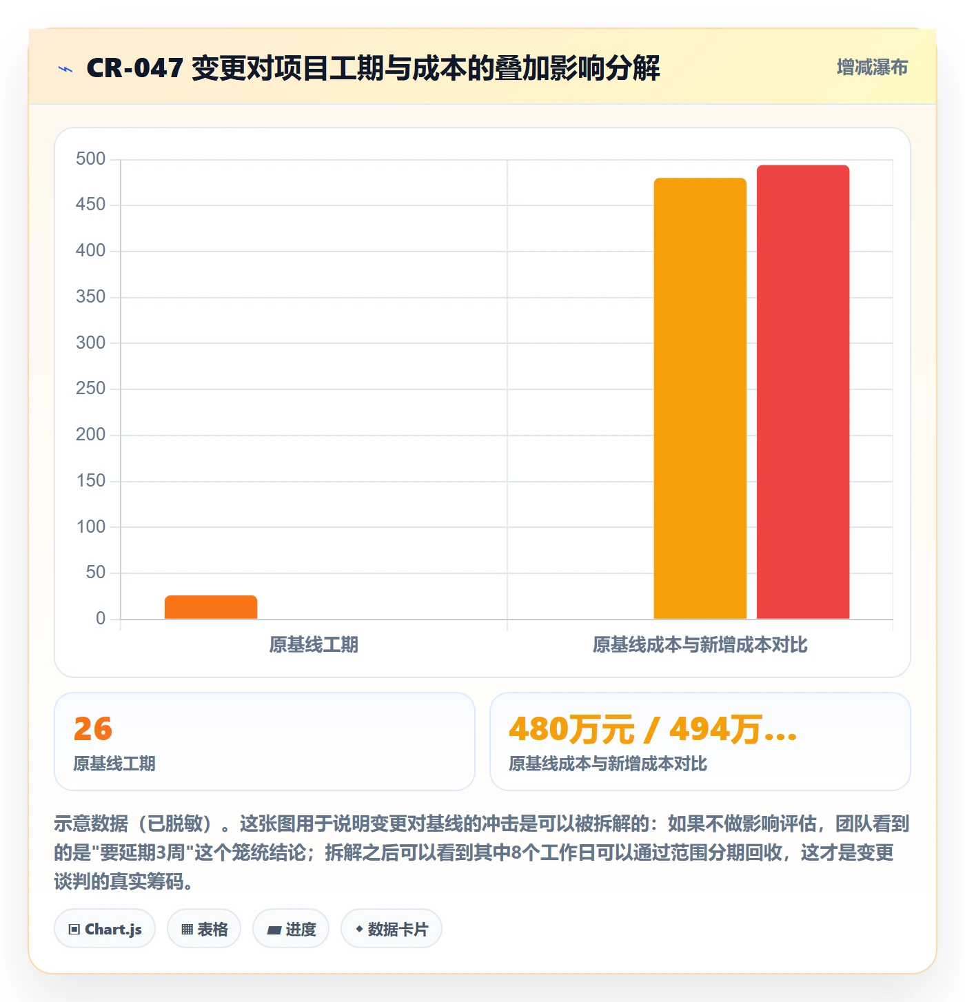 计划基线管理指南:项目负责人如何做好项目规划,风险控制全流程