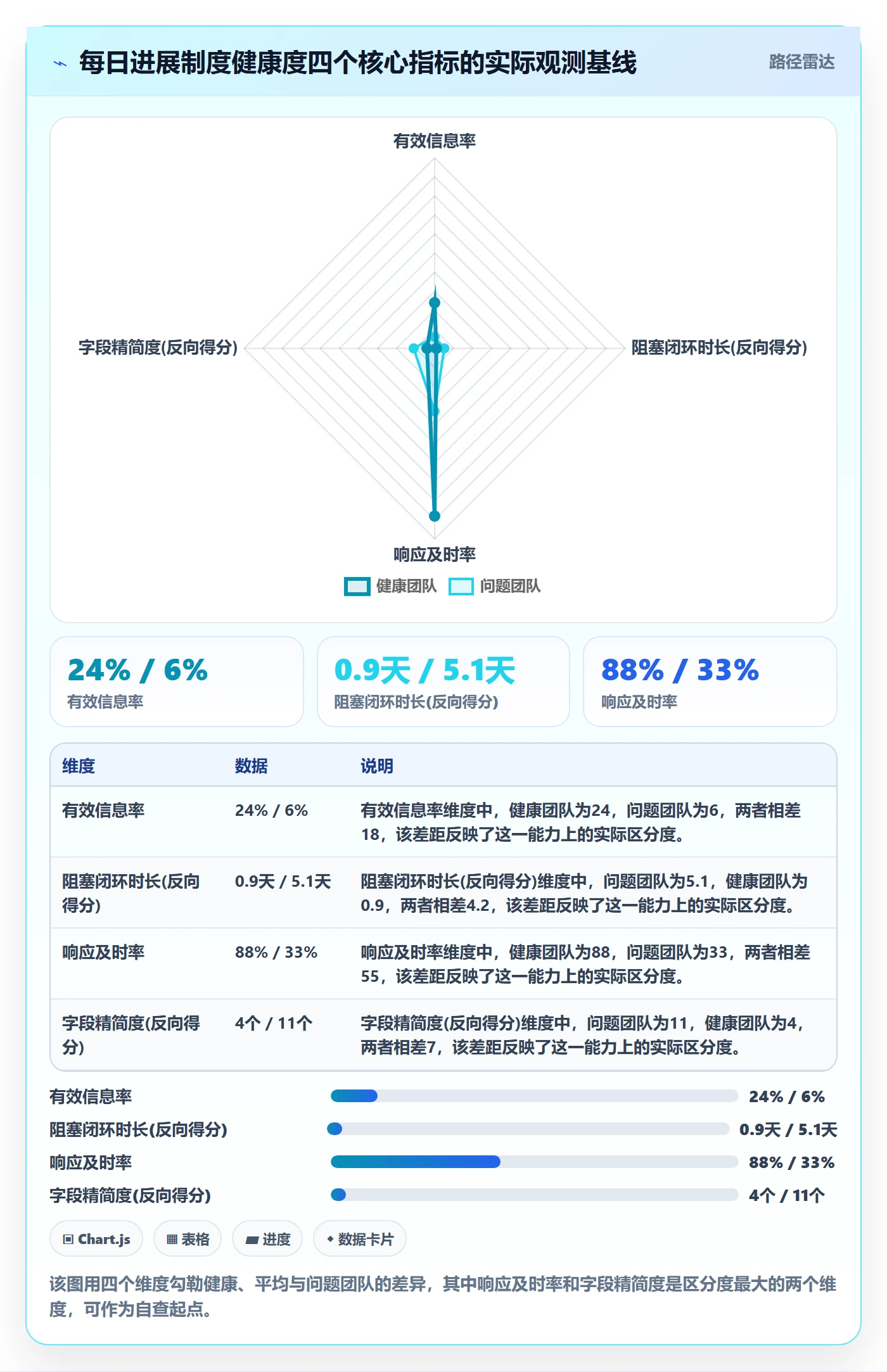 每日进展最佳实践:项目成员进度跟踪制度设计,常见问题