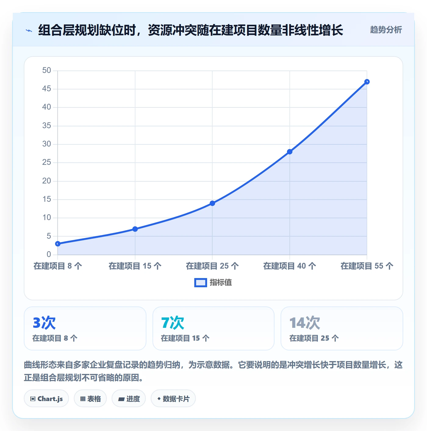 项目计划管理指南：管理层如何做好项目规划，制度设计全流程