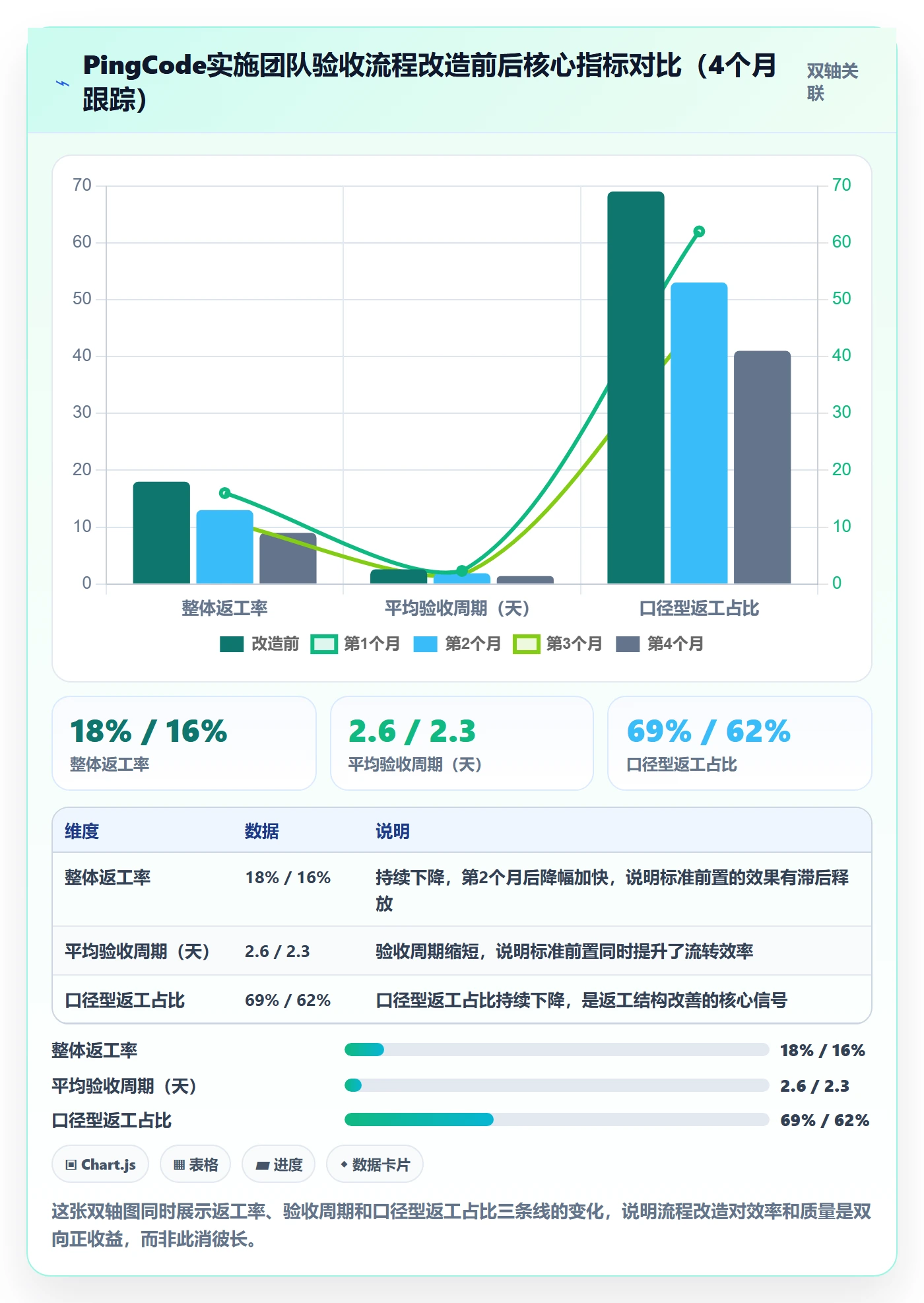 任务验收返工教程:实施团队数据分析,避坑指南