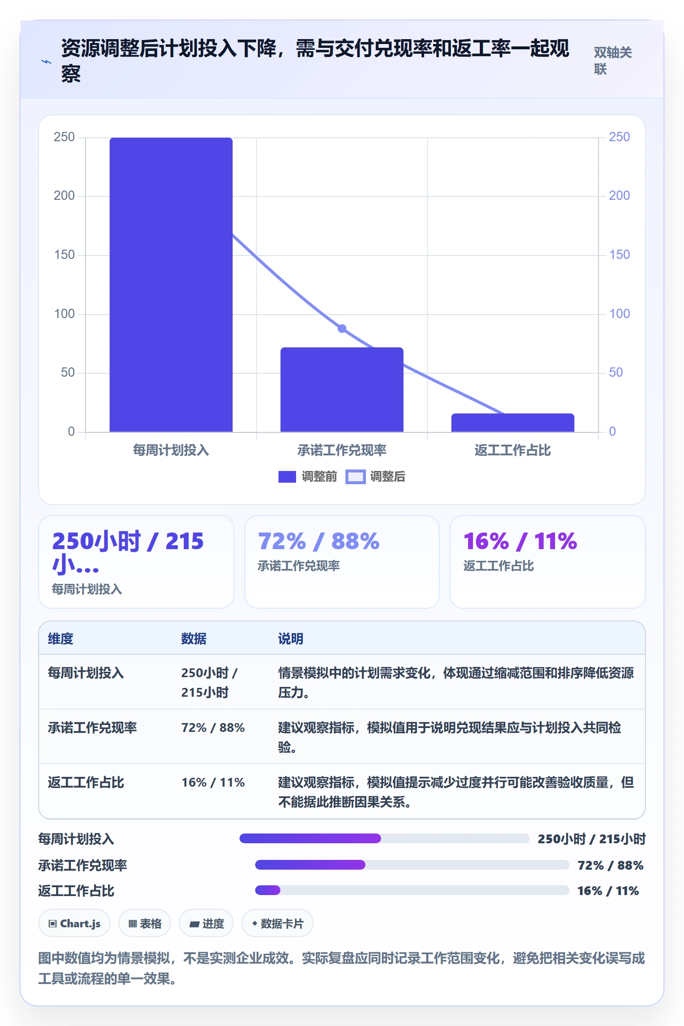 工作负载最佳实践:管理层资源负载协同管理,常见问题