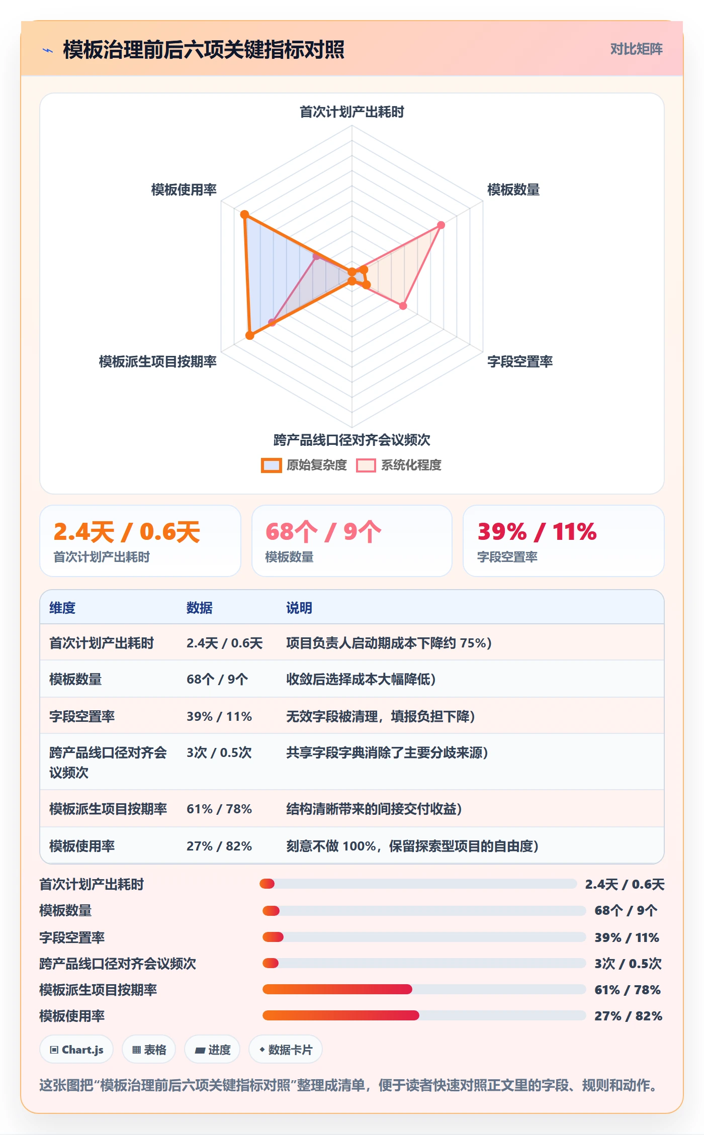 项目模板最佳实践:项目负责人项目模板效率提升,常见问题