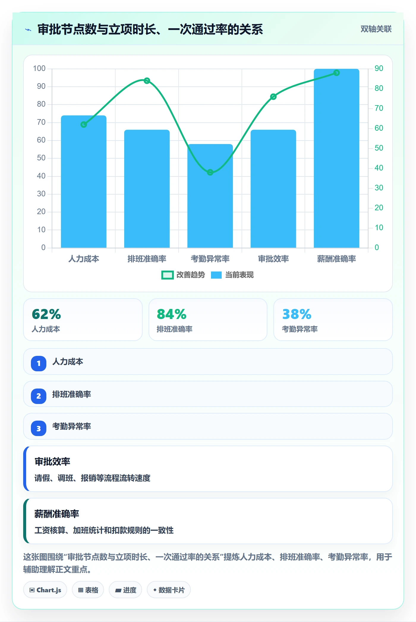 项目类型最佳实践:项目负责人项目立项制度设计,常见问题