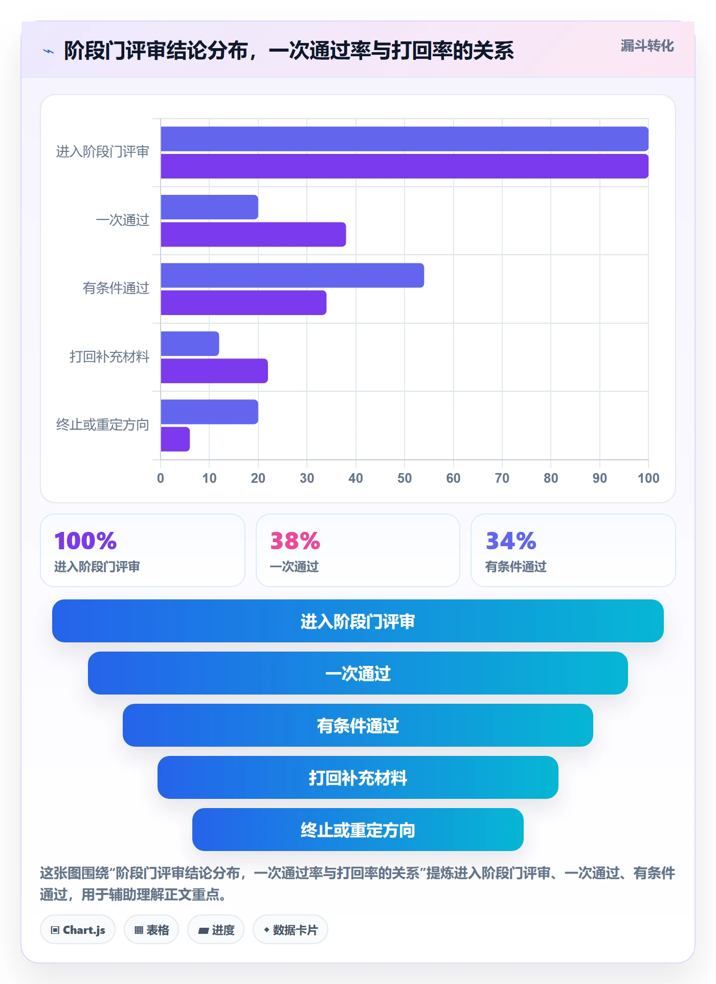 阶段划分最佳实践：项目成员项目阶段入门指南，常见问题