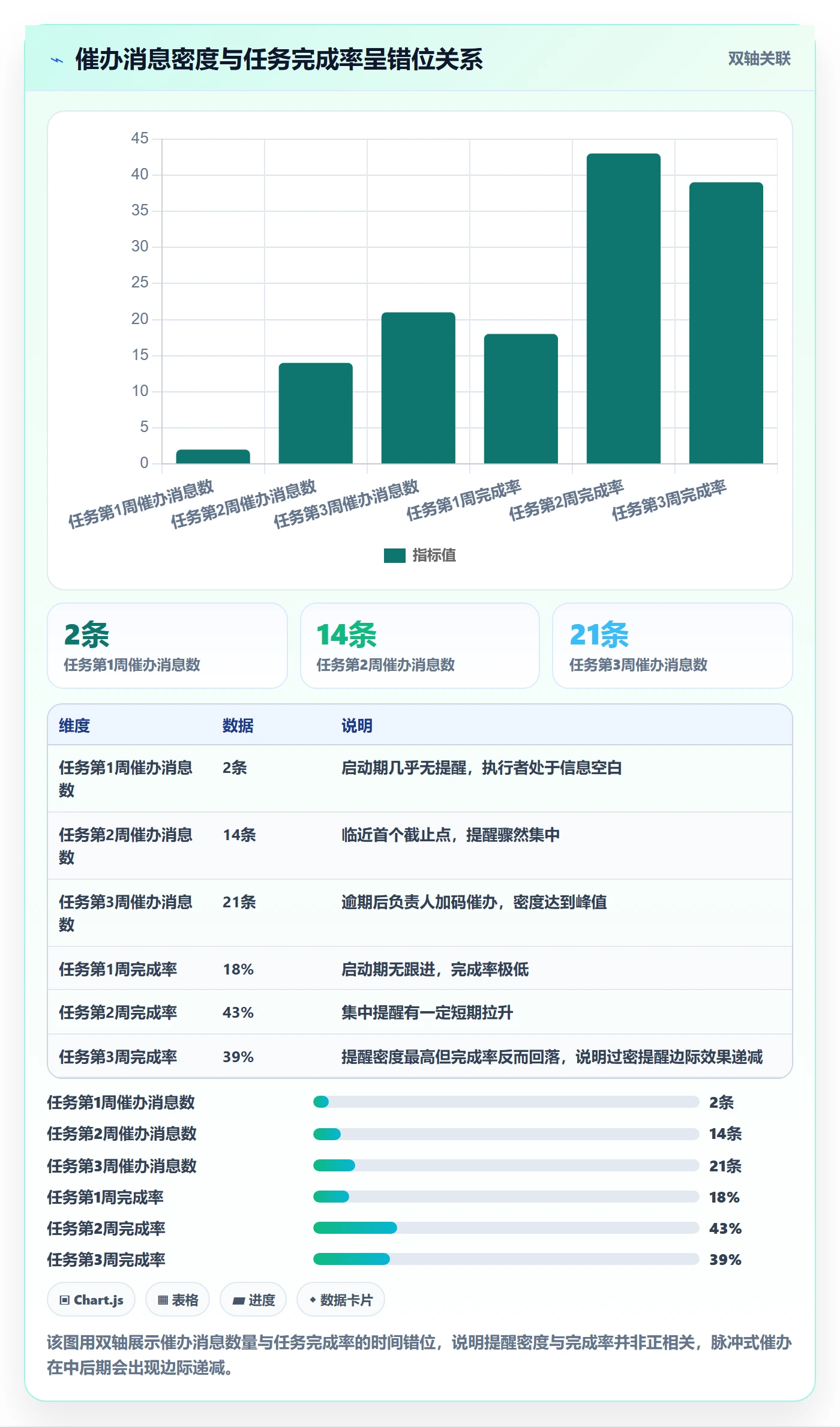 催办落地方案:项目负责人开展任务提醒的流程优化案例解析