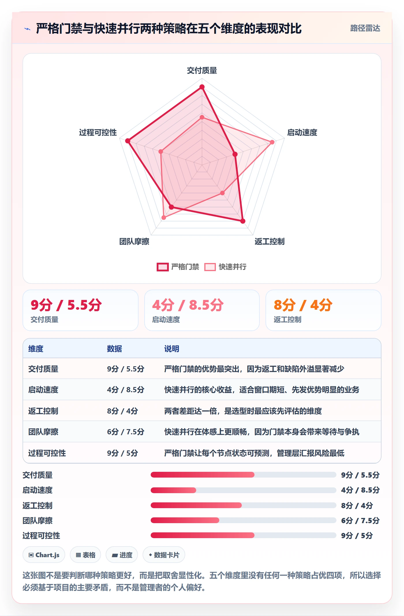 任务依赖如何做好后置任务?项目负责人风险控制与操作步骤