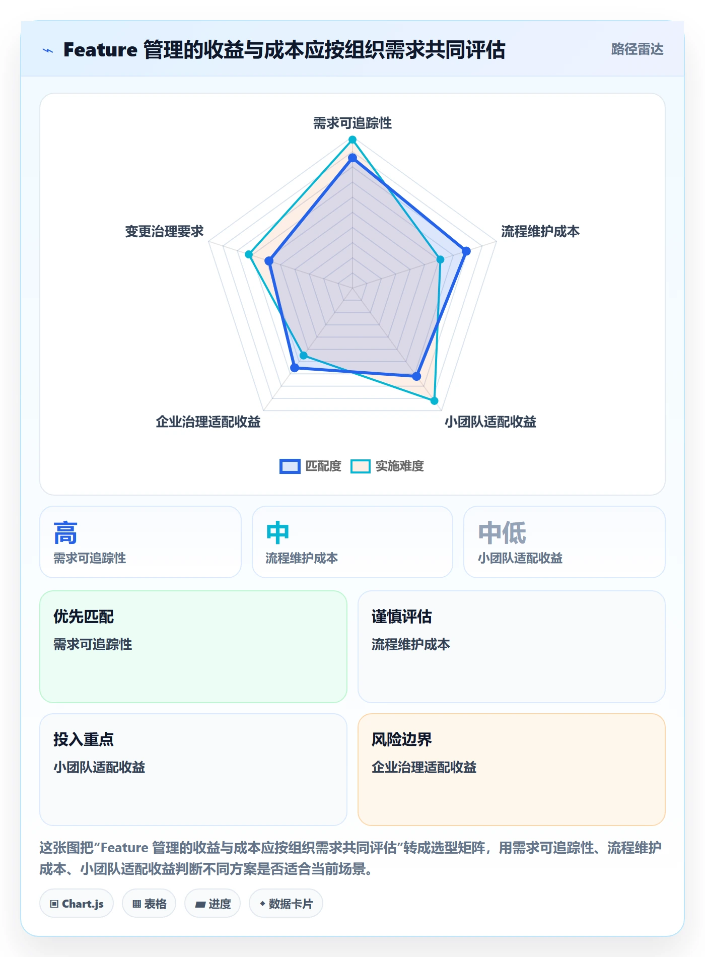 敏捷项目Feature教程:产品经理落地方案,避坑指南