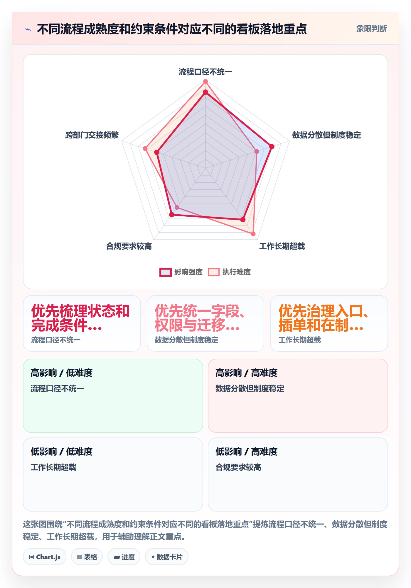 进行中落地方案:企业管理者开展看板的流程优化案例解析