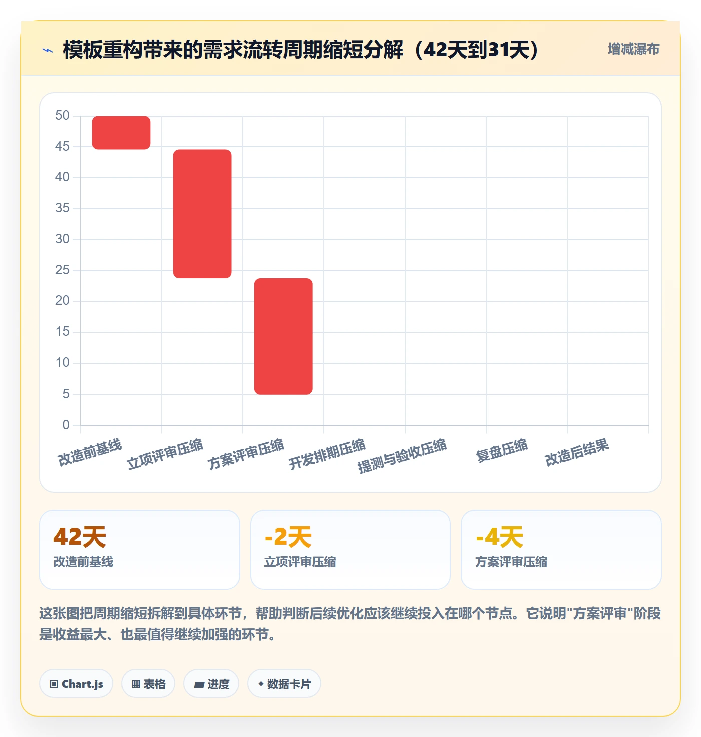标准项目落地方案:产品经理开展项目模板的最佳实践案例解析