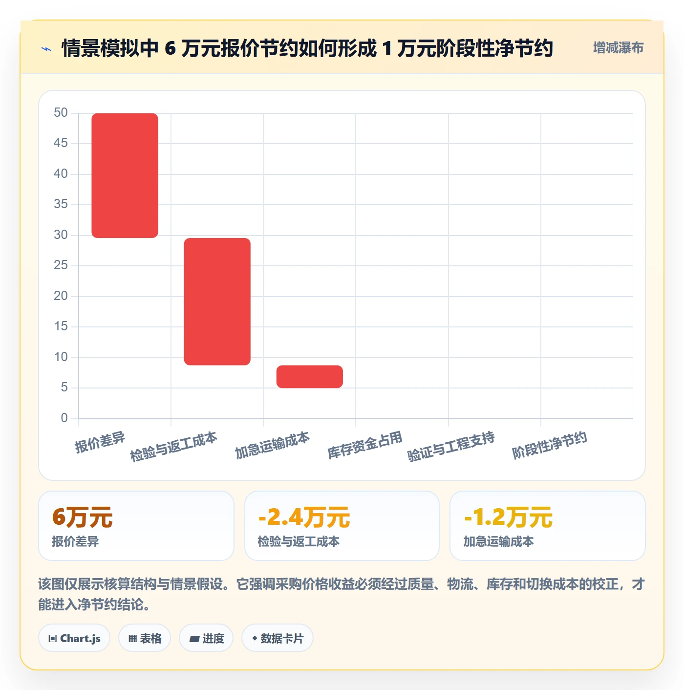 成本管理采购成本教程:跨部门团队协同管理,避坑指南