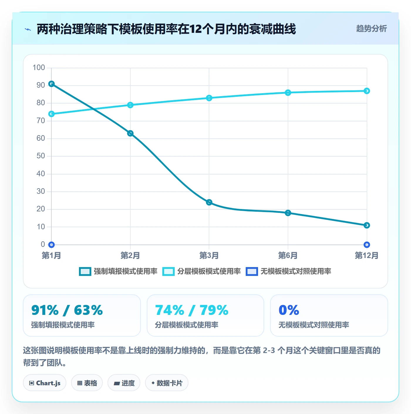 标准项目管理指南:管理层如何做好项目模板,流程优化全流程