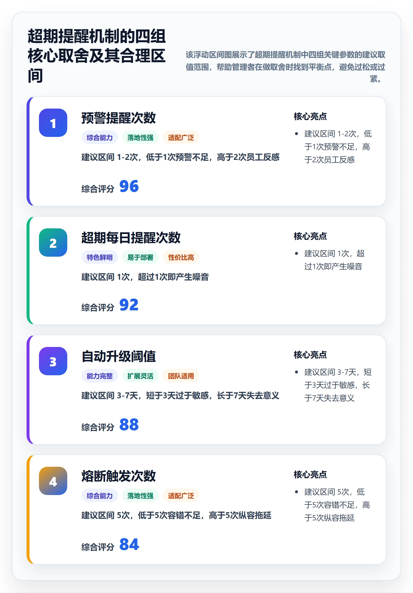 任务提醒如何做好超期提醒？企业管理者流程优化与操作步骤