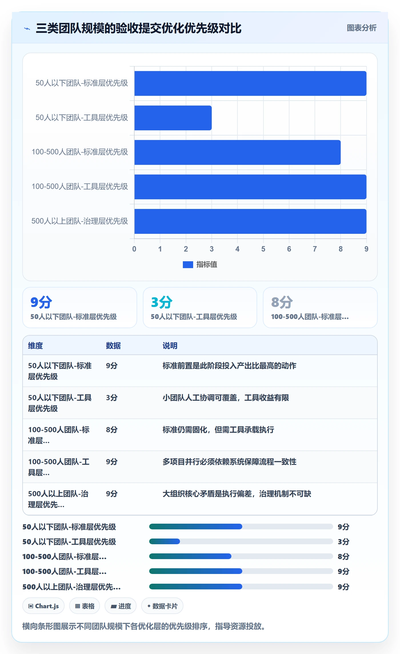 任务验收提交教程:PMO流程优化,避坑指南