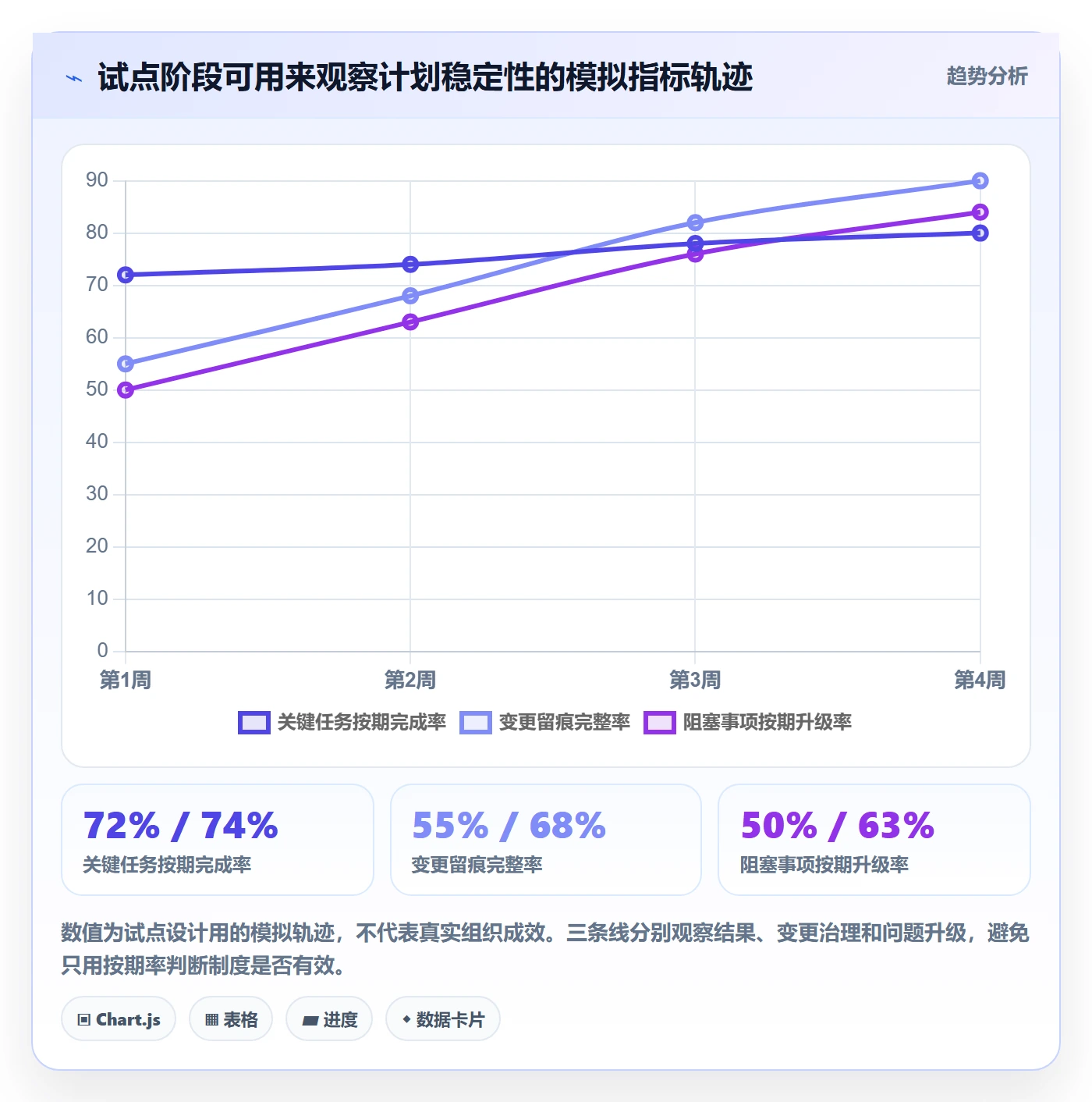 计划时间落地方案:跨部门团队开展甘特图的制度设计案例解析