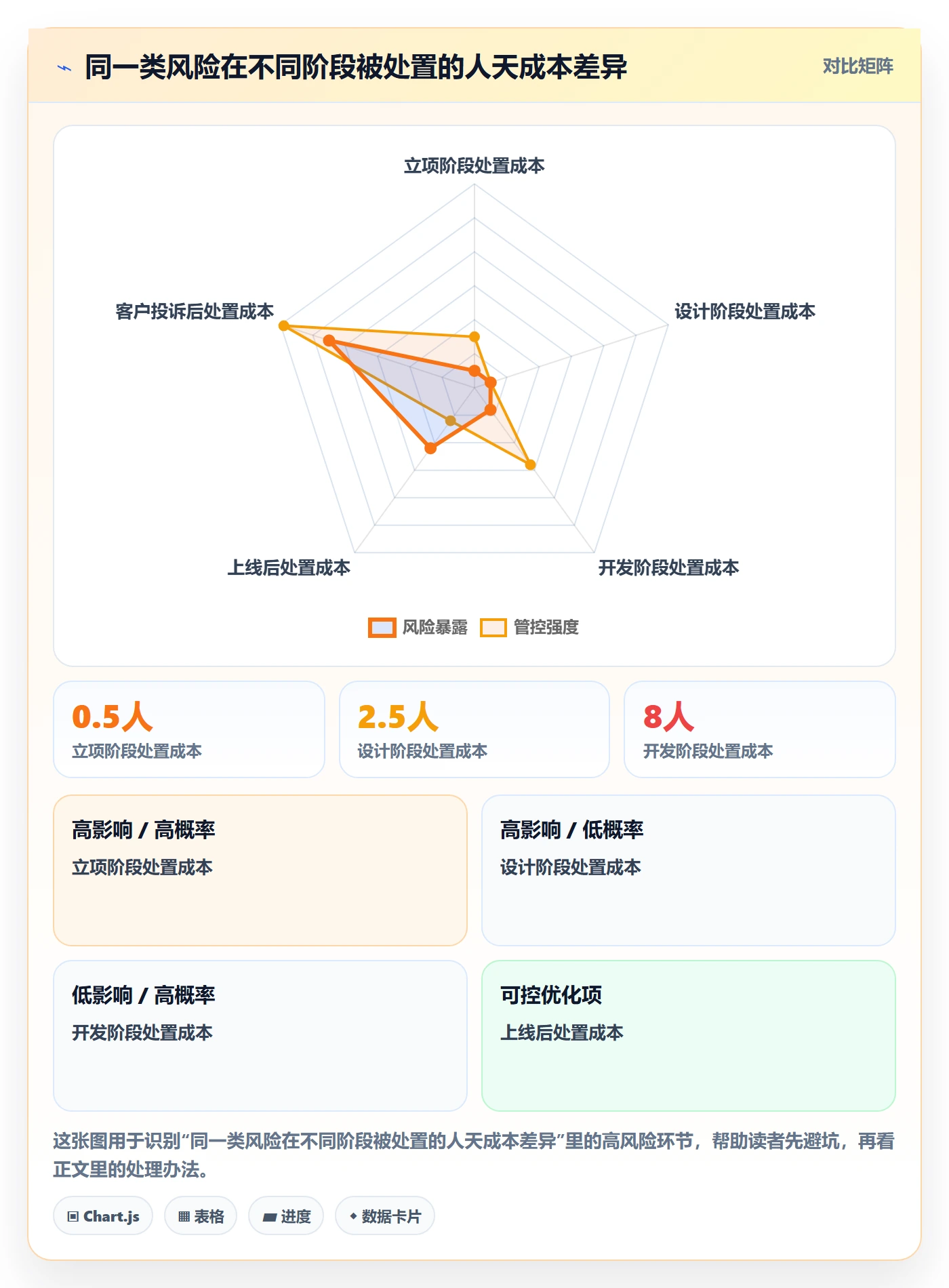 项目负责人管理方法大全：PMO项目立项风险控制落地清单