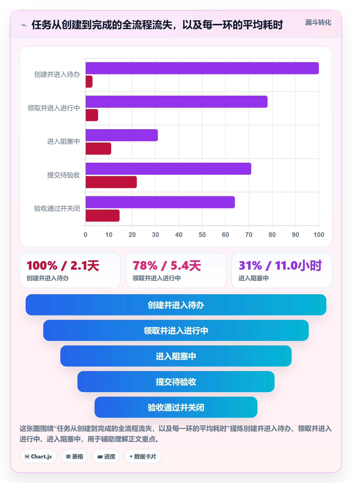 完成实操方法：项目经理提升任务执行效率的入门指南方法与模板