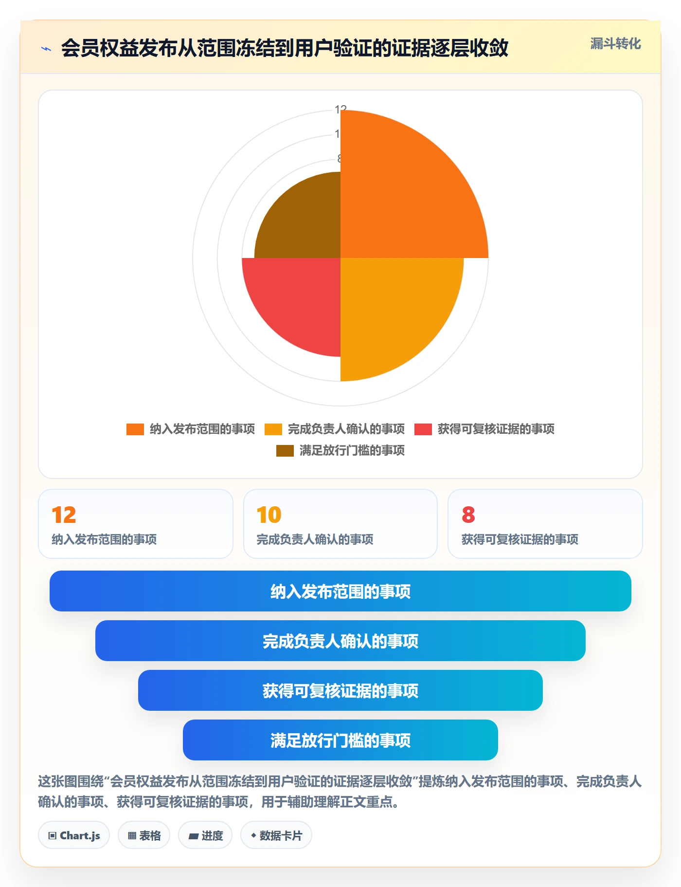 发布管理如何做好发布检查?产品经理落地方案与操作步骤