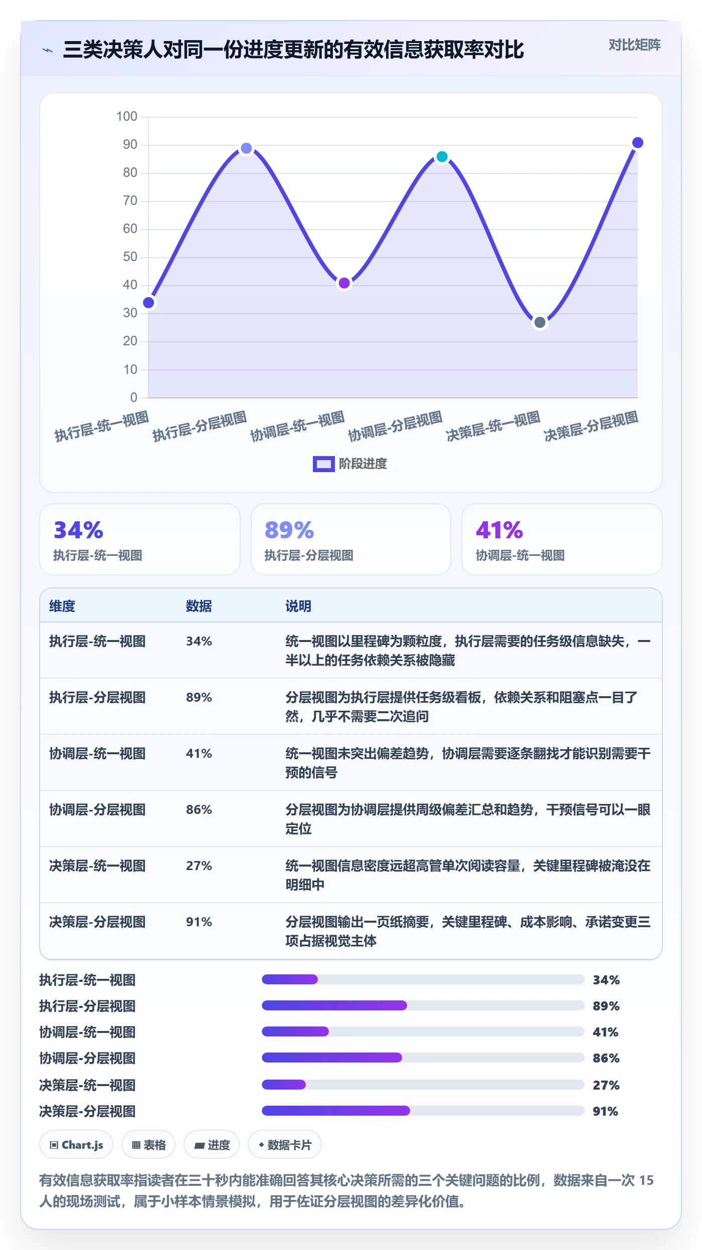 进度管理进度更新教程:PMO最佳实践,避坑指南