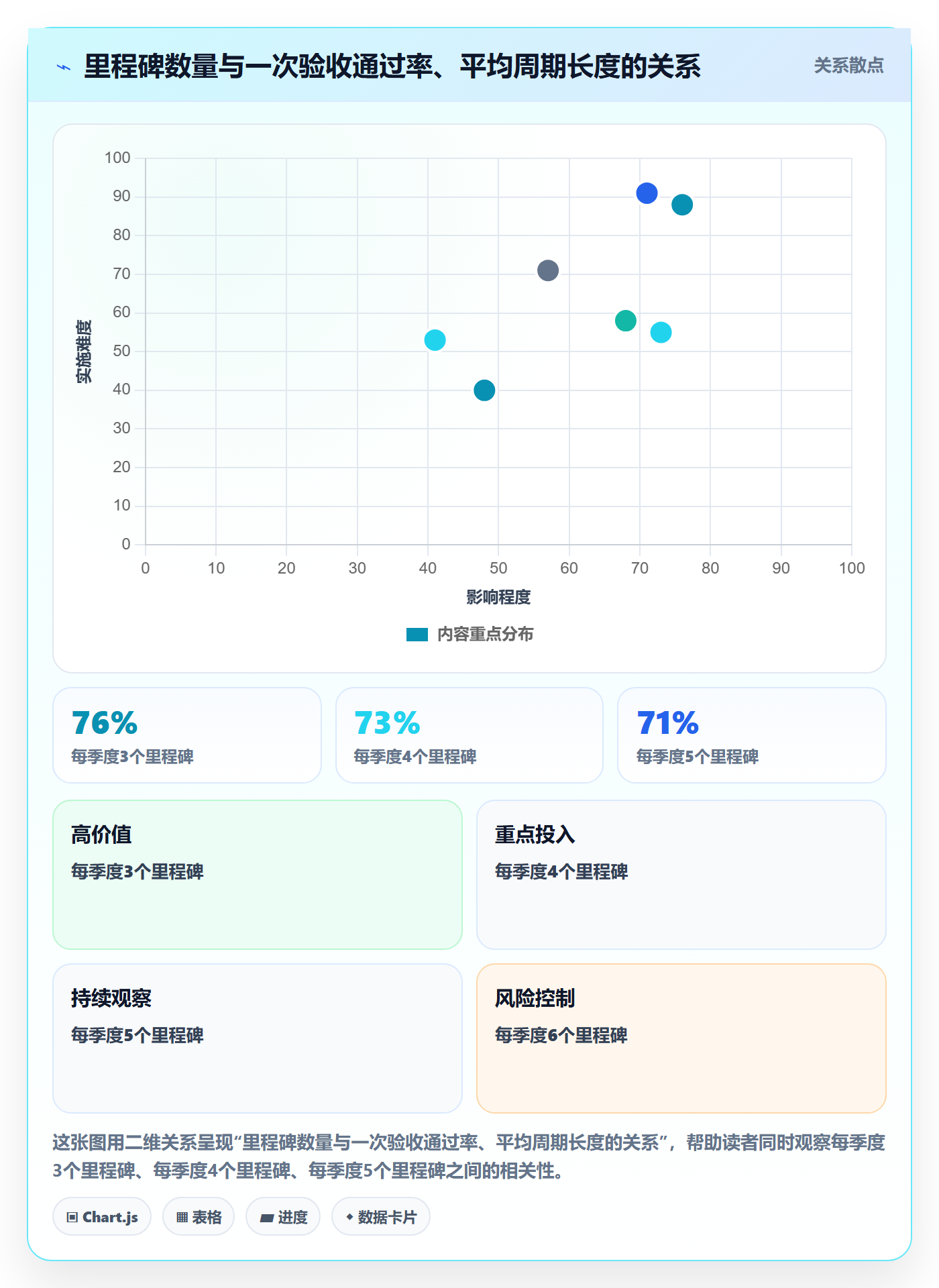 里程碑管理指南:跨部门团队如何做好里程碑,数据分析全流程