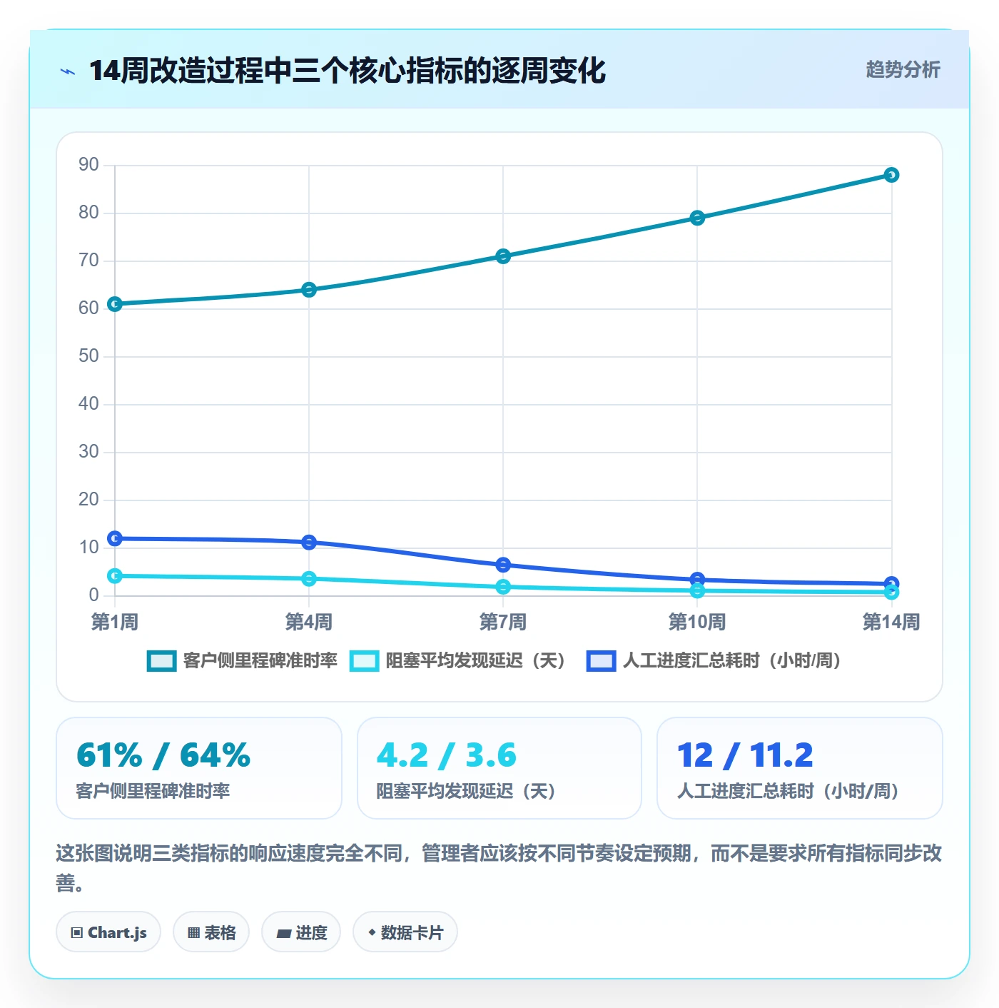实际进度落地方案：实施团队开展进度管理的流程优化案例解析