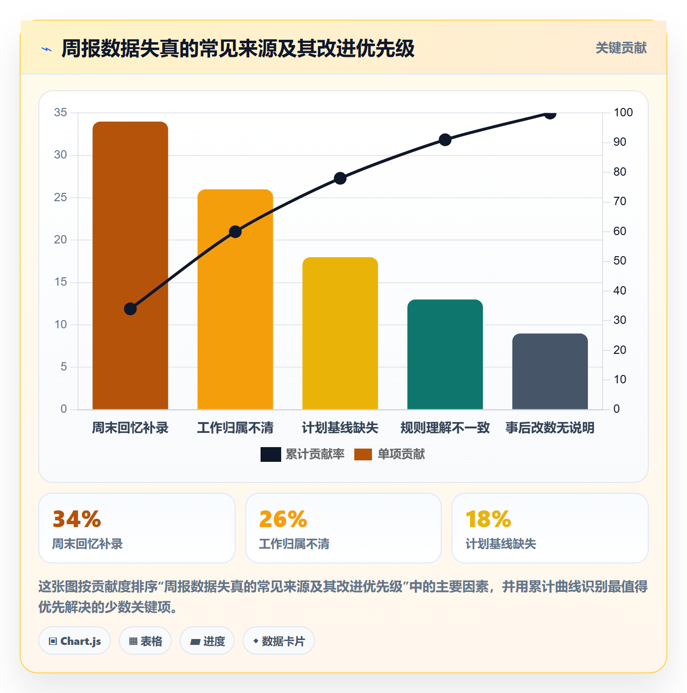 工时表周报工时教程:项目经理最佳实践,避坑指南