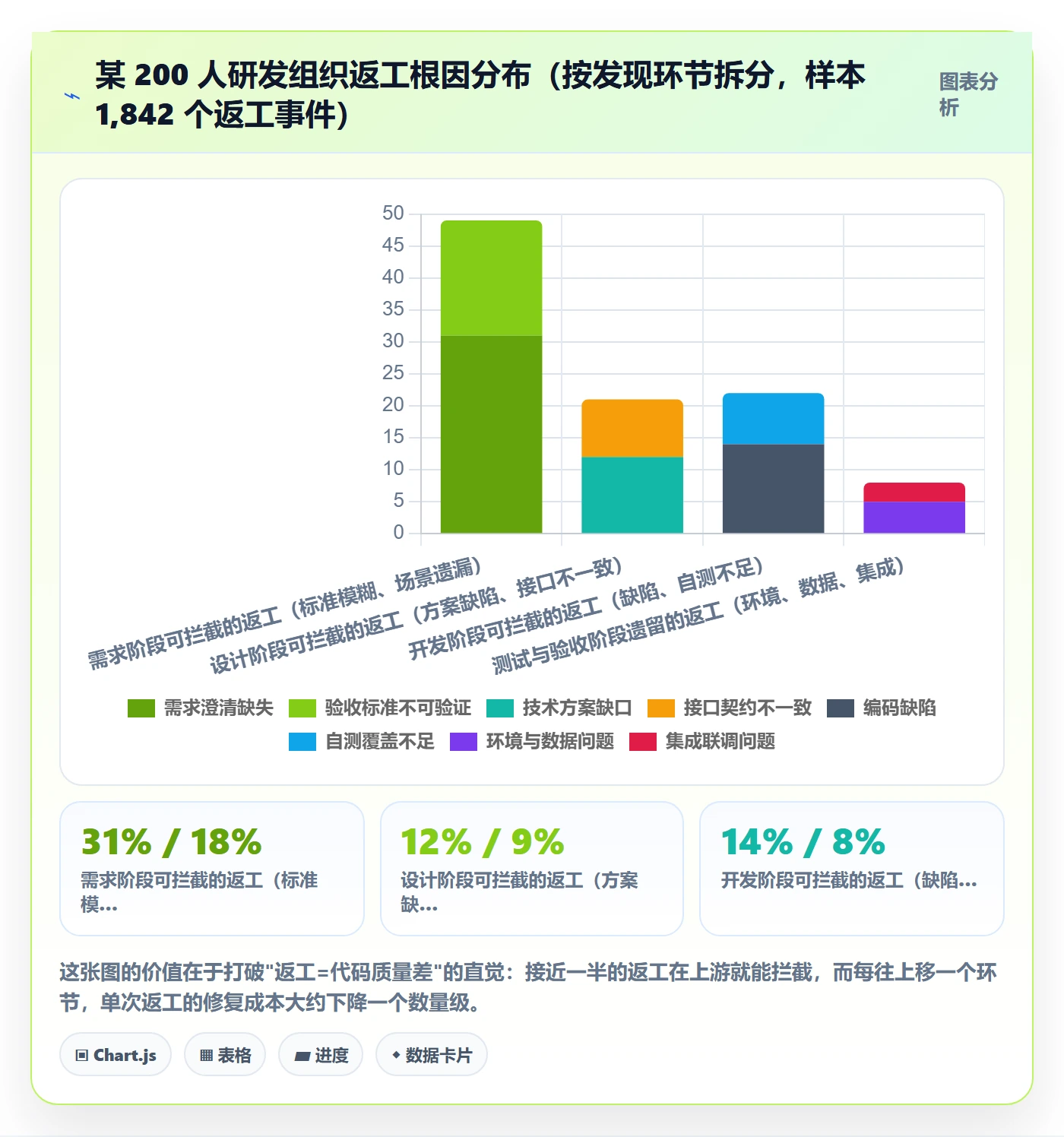 返工流程与规范:研发团队任务验收最佳实践关键指标