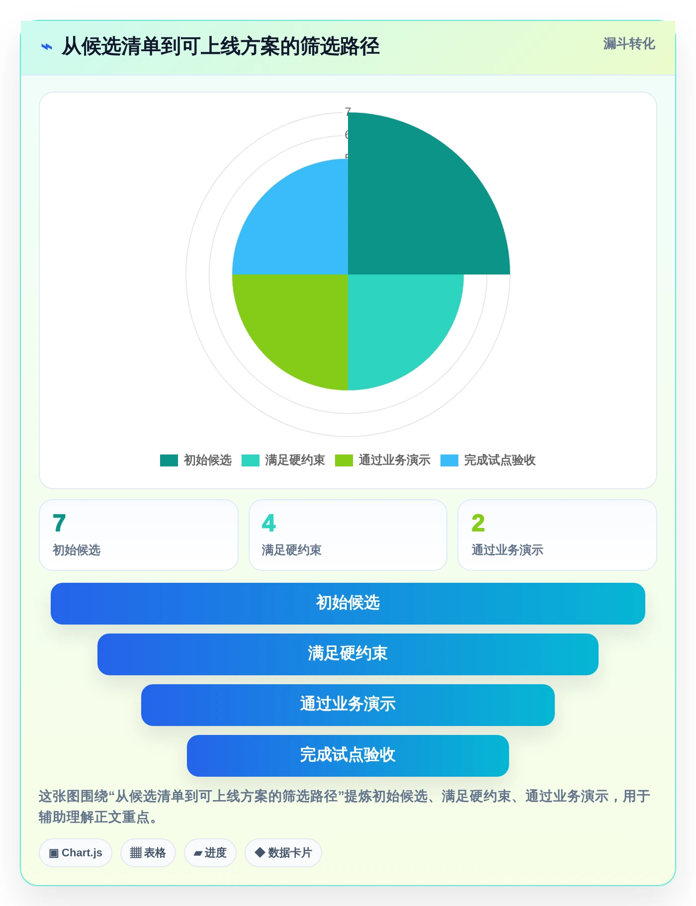 企业文档管理新趋势:2026年不可错过的7大欧奥图文档管理系统