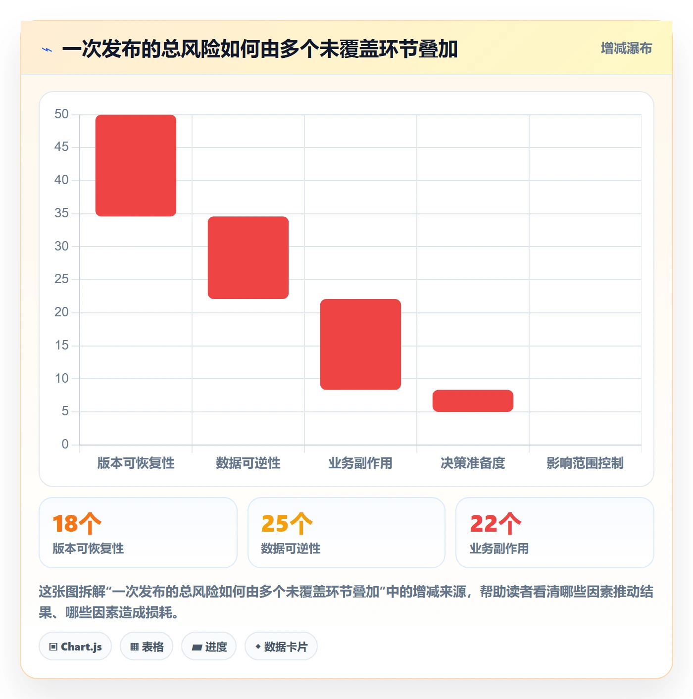 回滚怎么做?PMO实操方法:发布管理从0到1