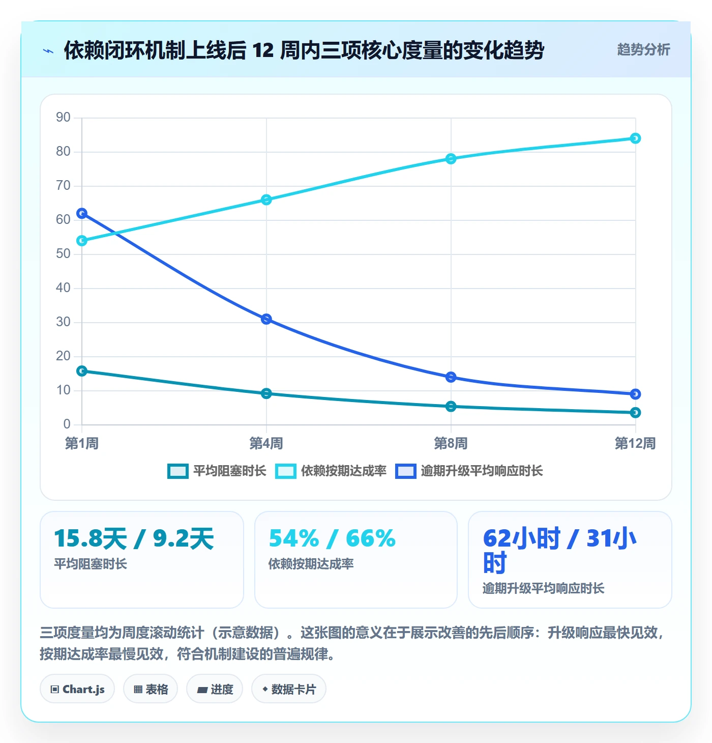 任务依赖依赖关系教程:实施团队落地方案,避坑指南