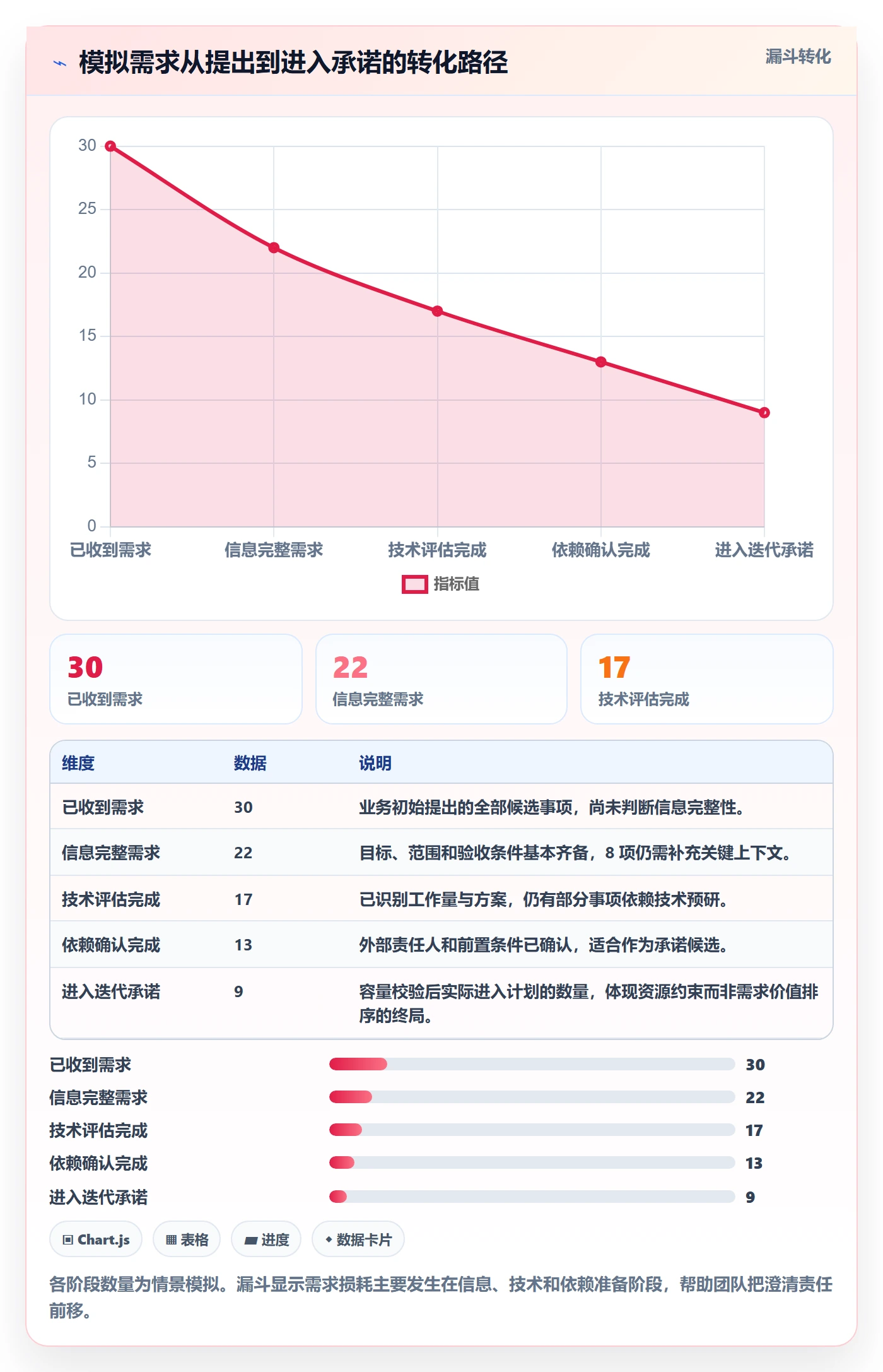 开发周期实操方法：企业管理者提升需求排期效率的落地方案方法与模板