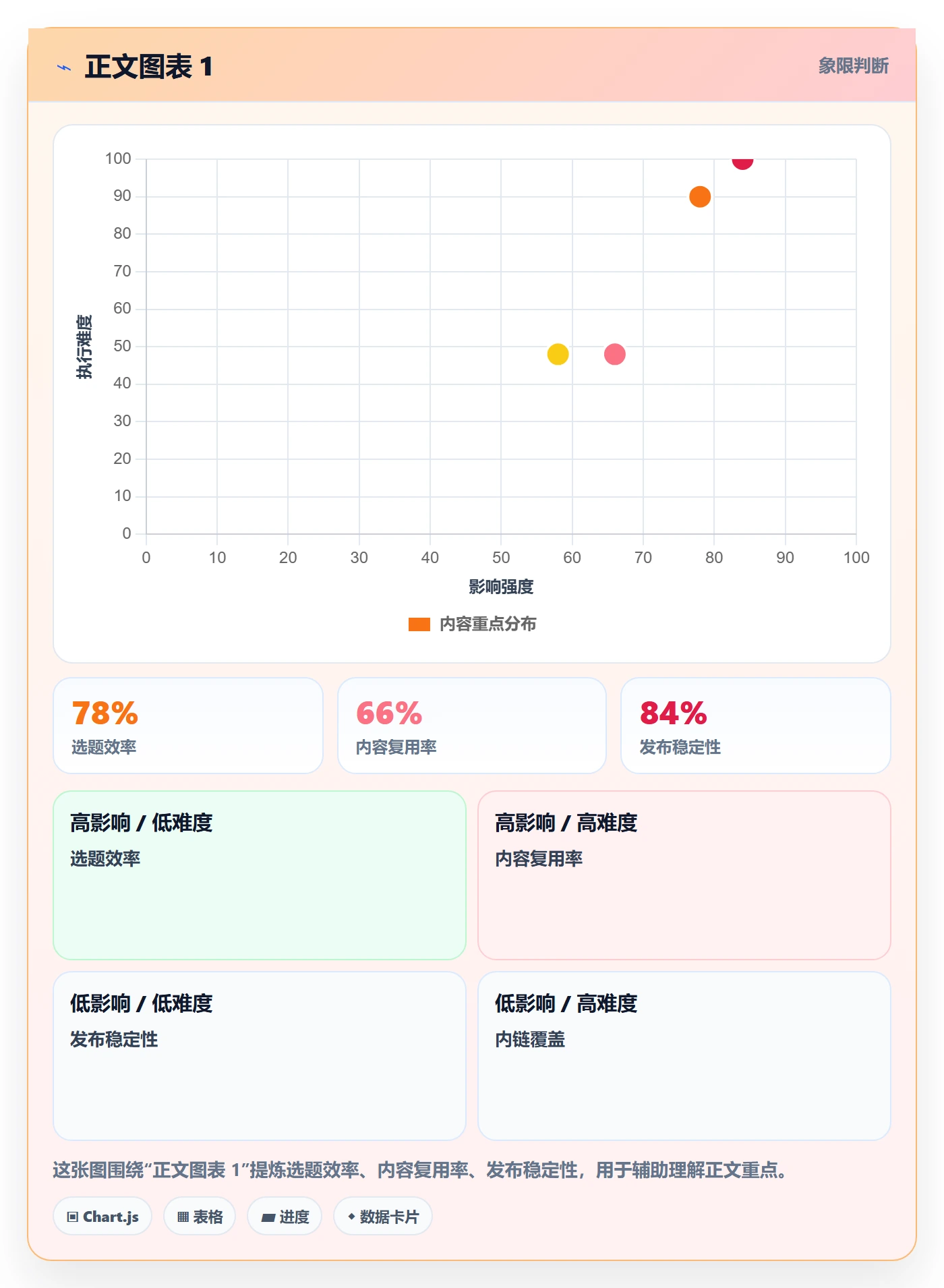 发布检查落地方案：产品经理开展发布管理的制度设计案例解析
