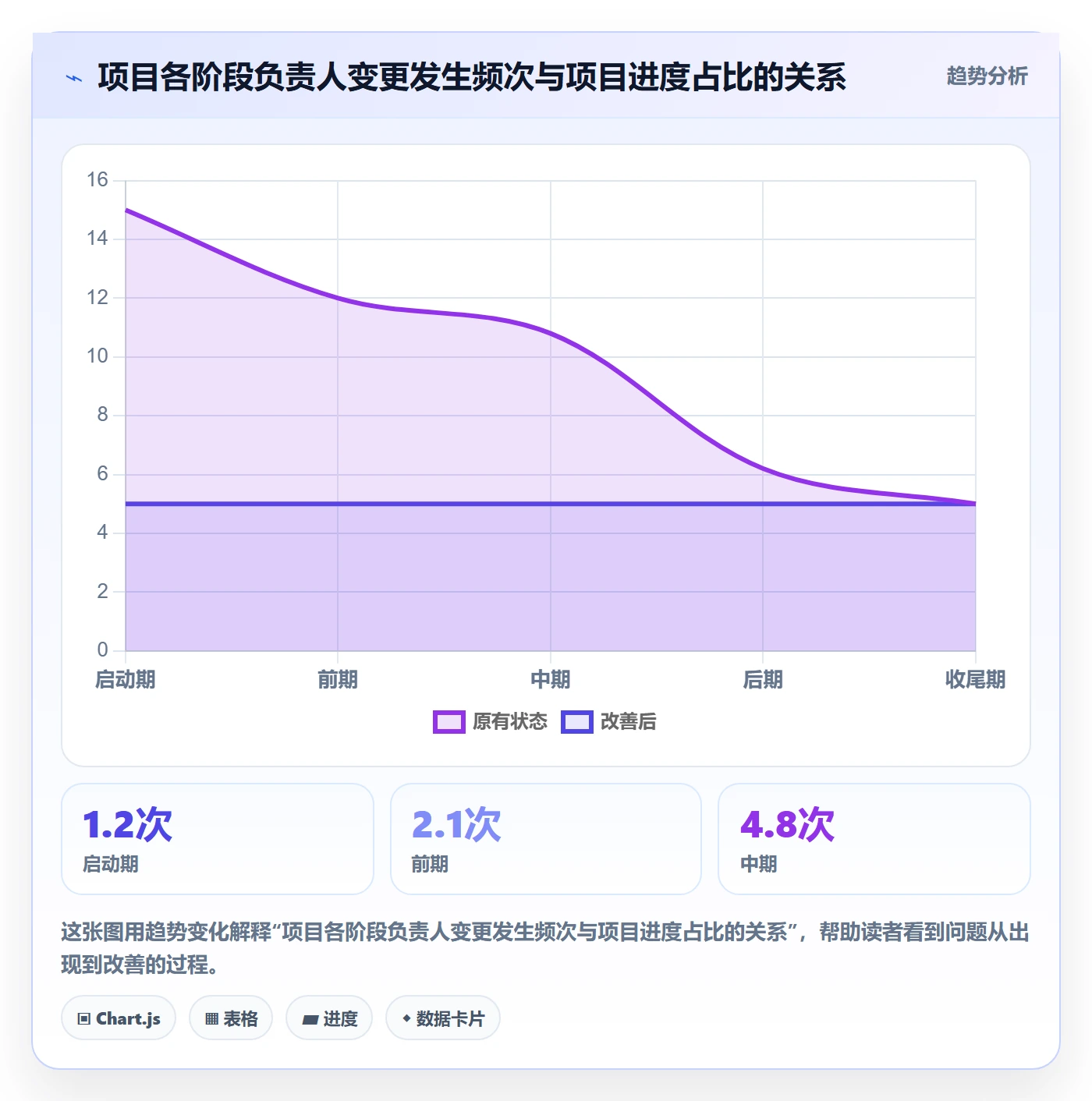 任务负责人变更管理指南：实施团队如何做好任务分派，制度设计全流程