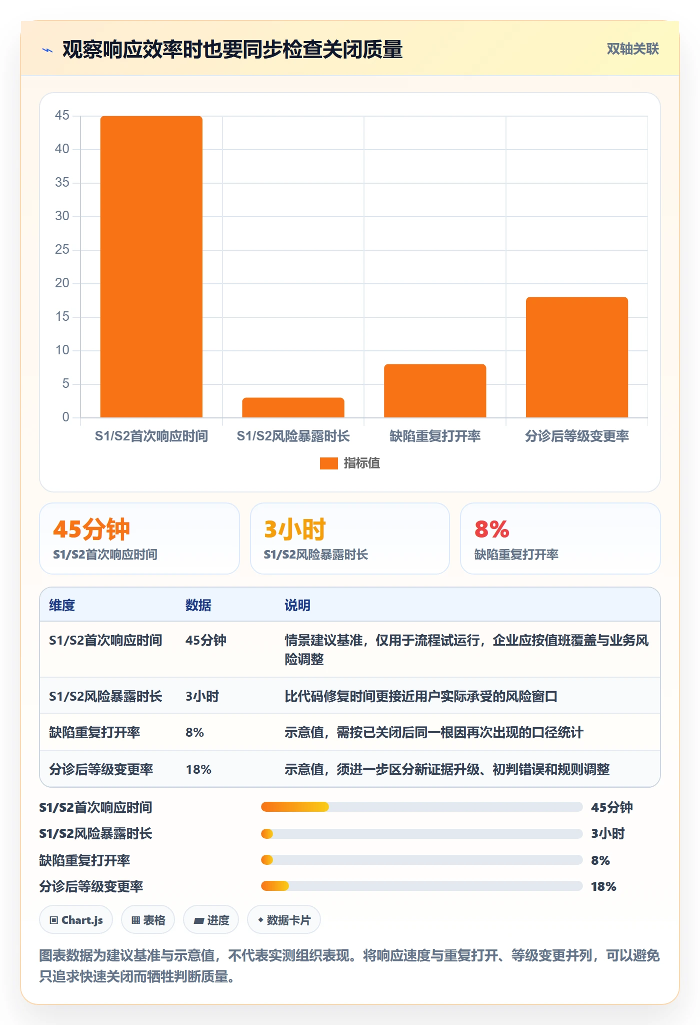 Bug / 缺陷严重程度全流程:企业管理者效率提升与一文讲清
