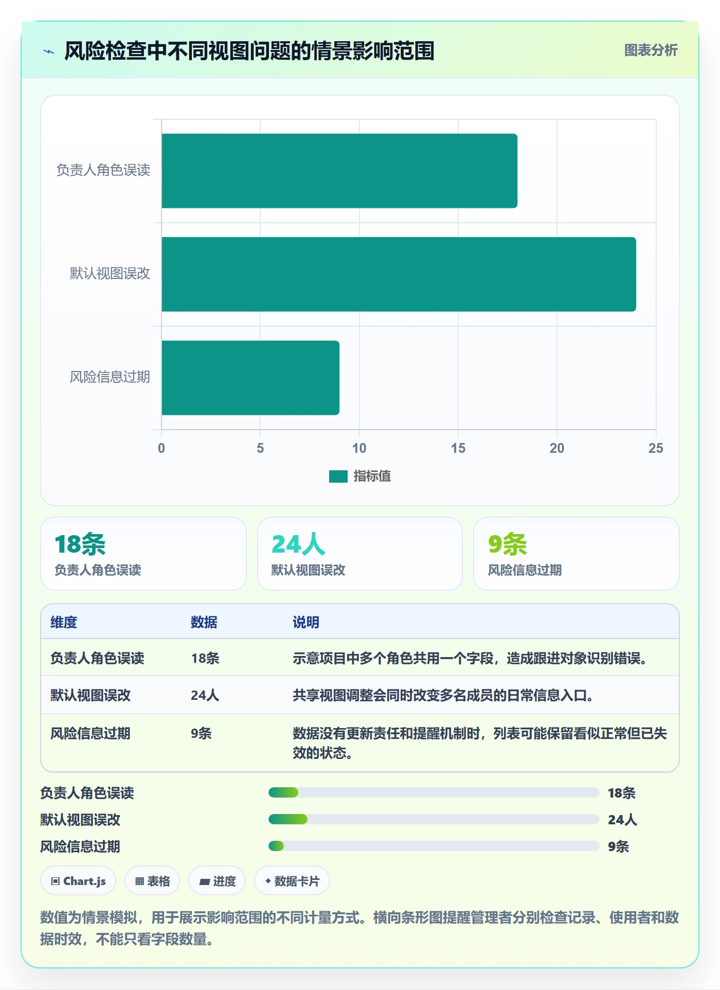 自定义列管理方法大全:项目负责人列表视图风险控制落地清单