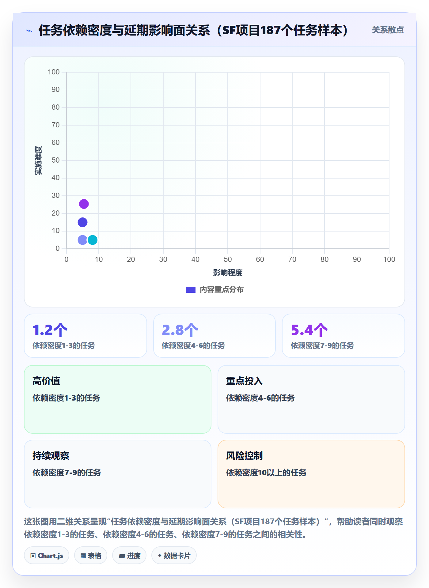 SF落地方案:产品经理开展任务依赖的数据分析案例解析