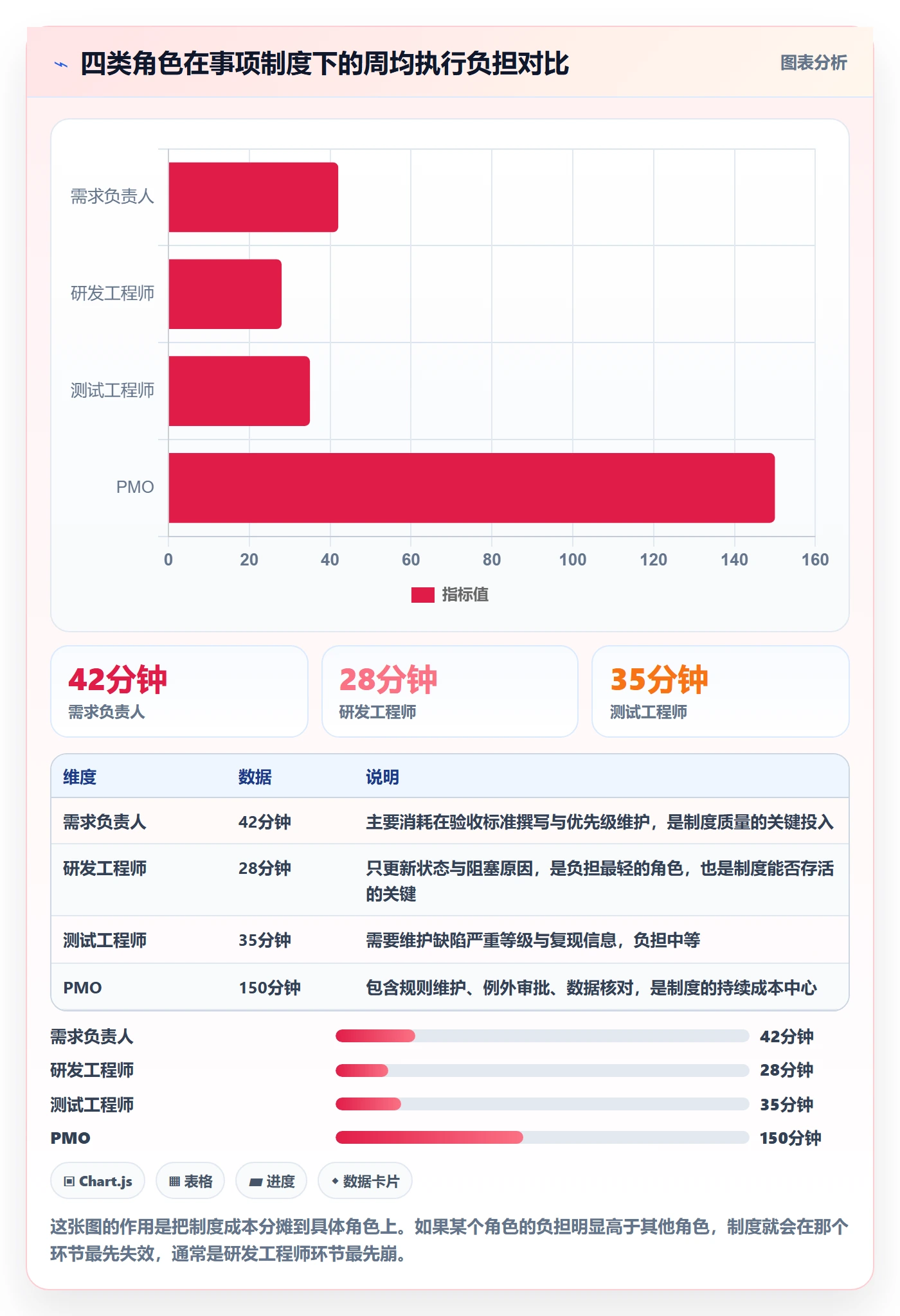 事项实操方法：PMO提升任务管理效率的制度设计方法与模板